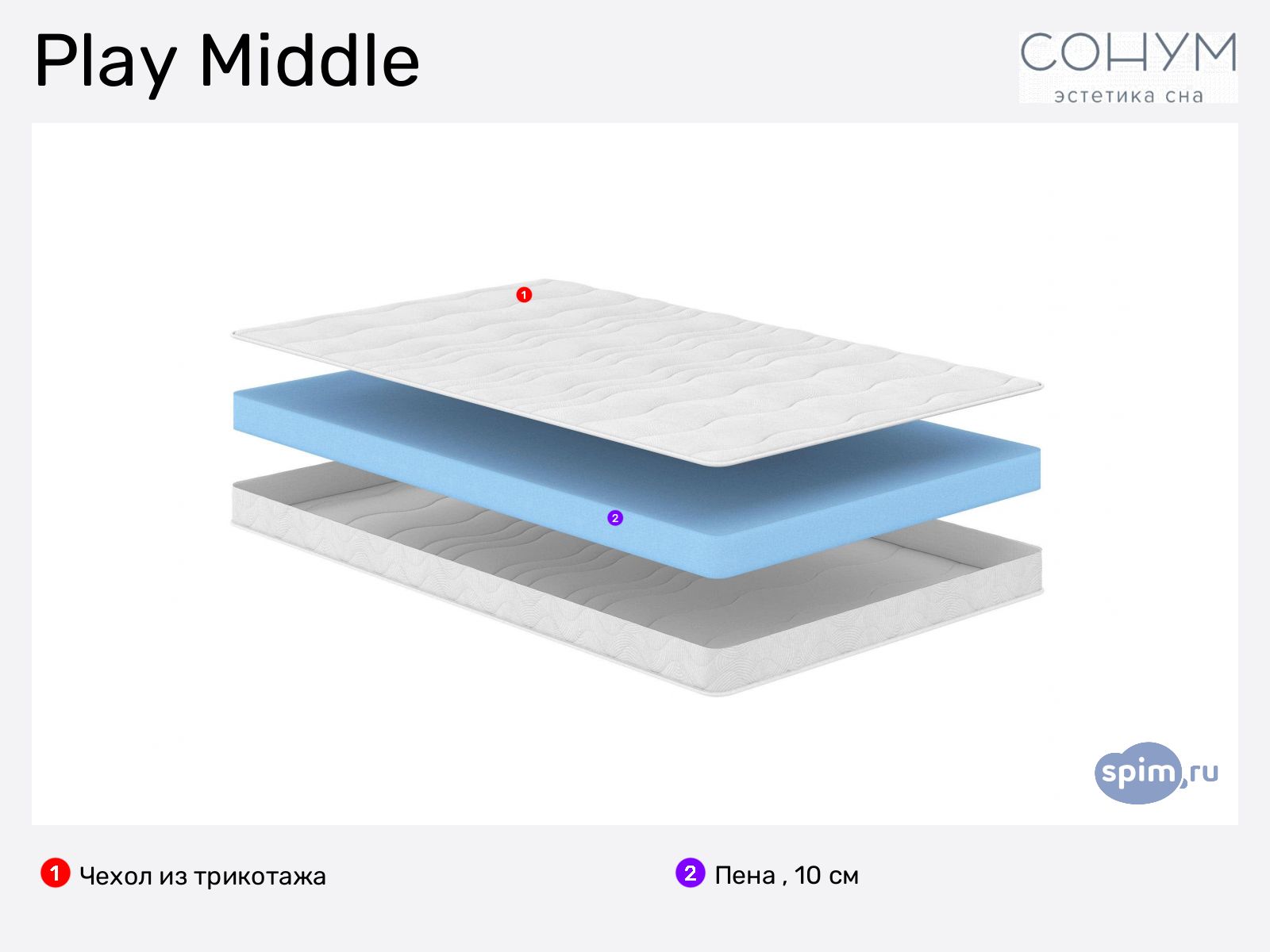 ������� Sonum Play Middle � ������