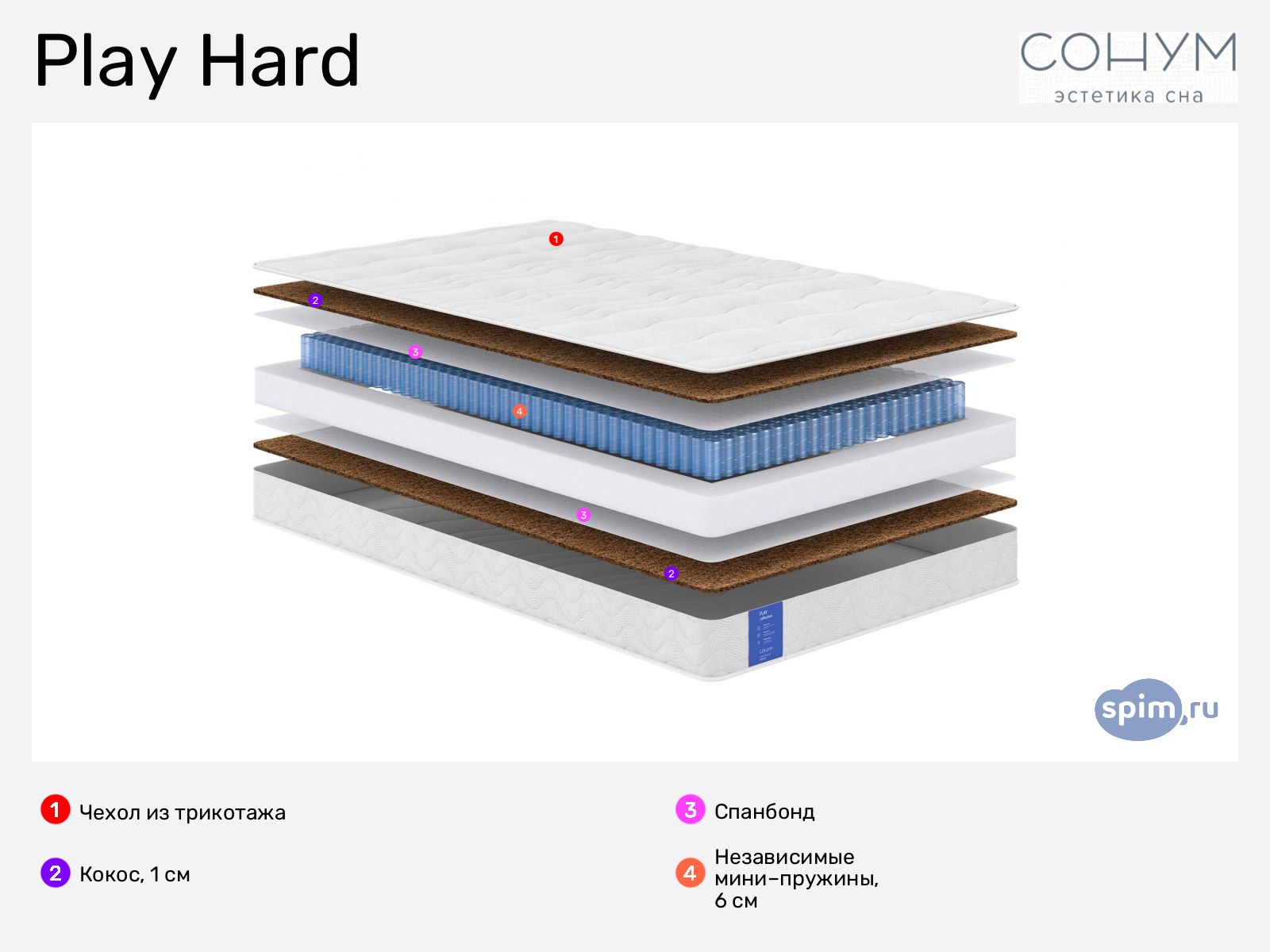 ������� Sonum Play Hard � ������