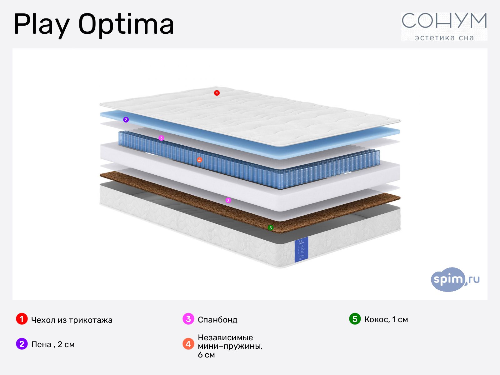������� Sonum Play Optima � ������