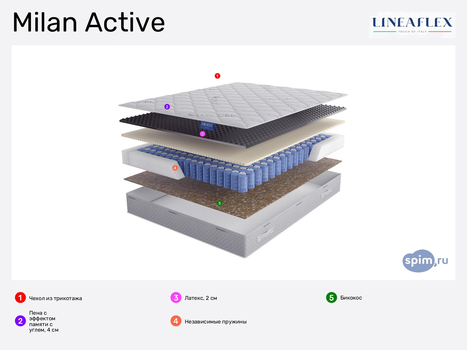 Lineaflex Milan Active � ������