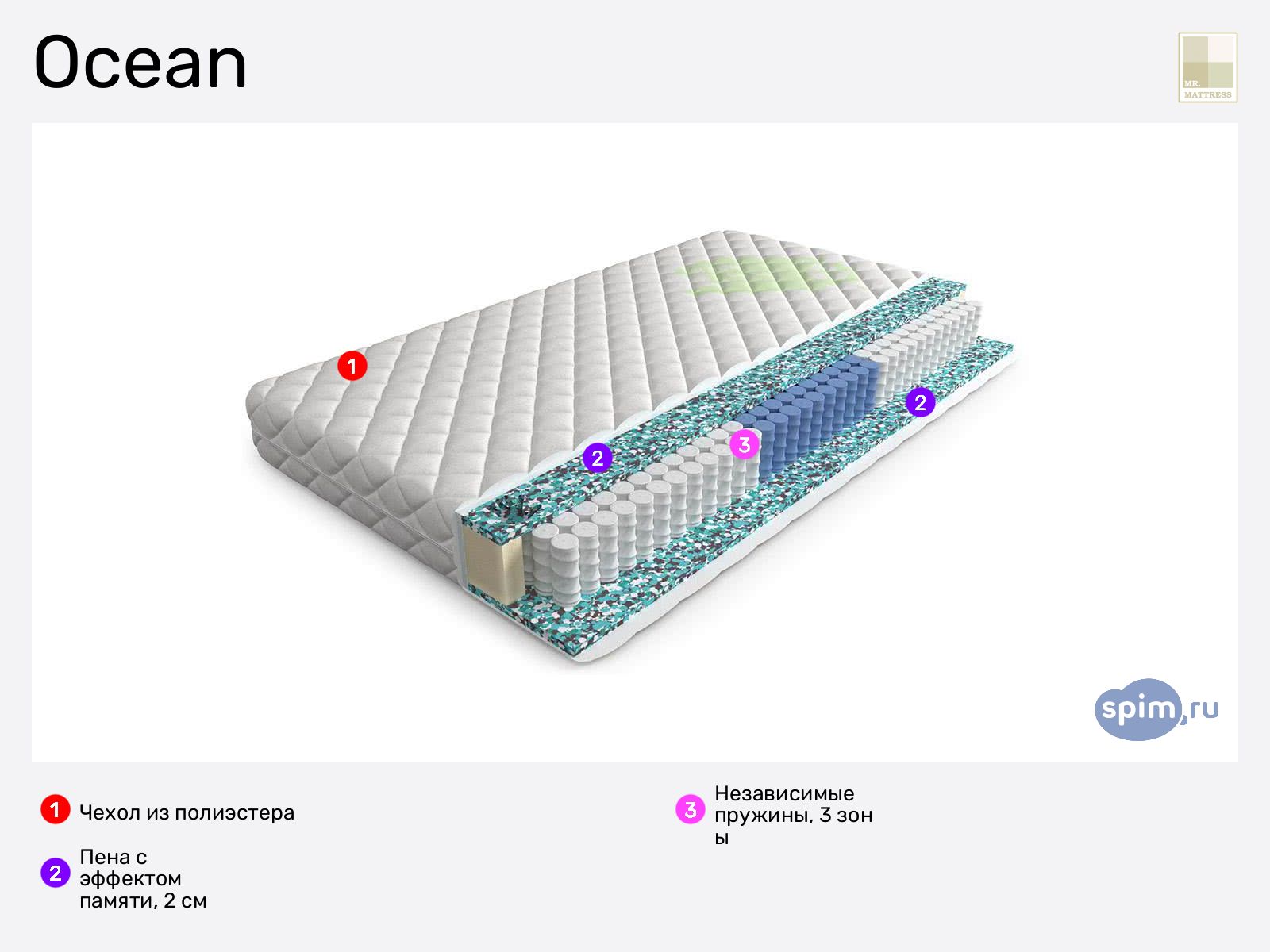 Mr.Mattress Ocean � ������