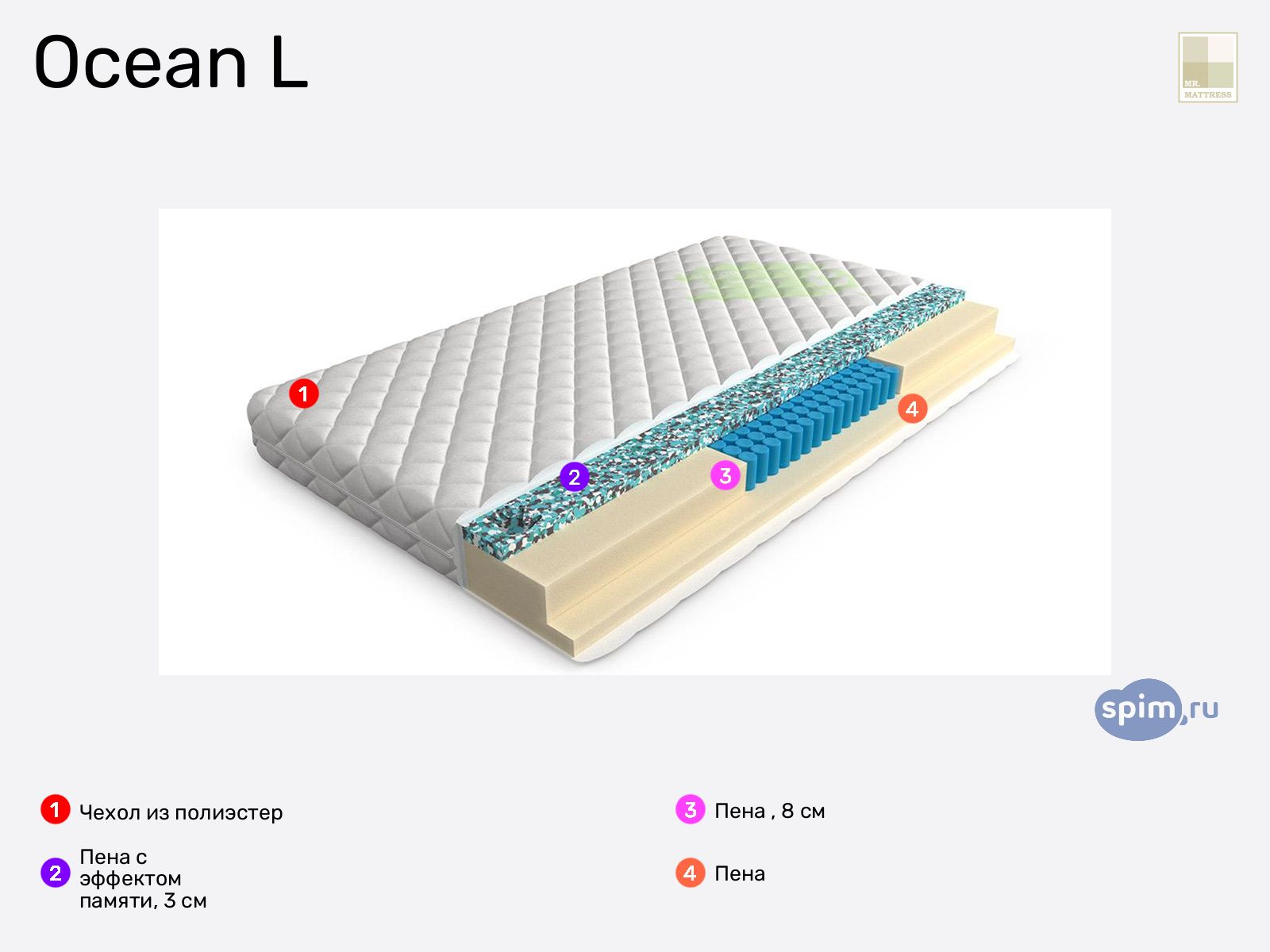 Mr.Mattress Ocean L � ������