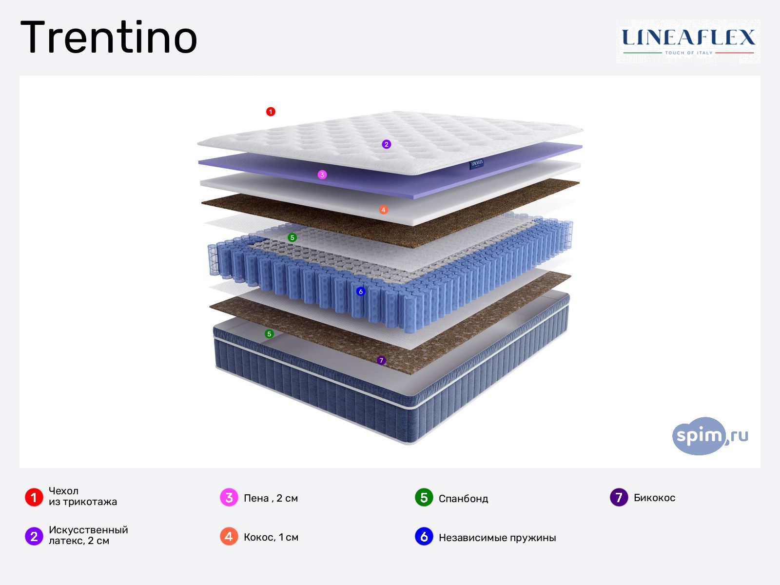 Lineaflex Trentino � ������