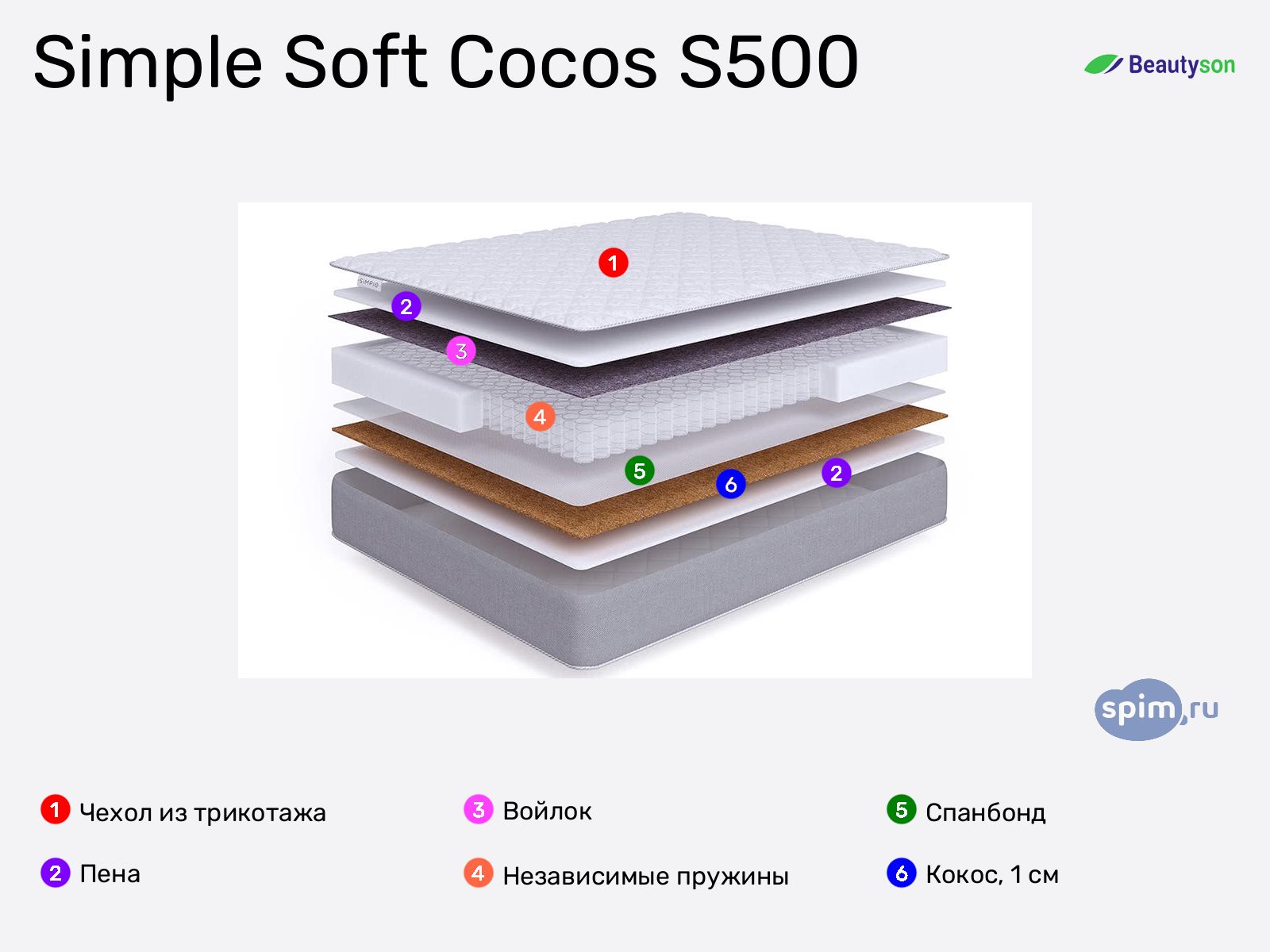 BeautyRoll Simple Soft Cocos S500 � ������