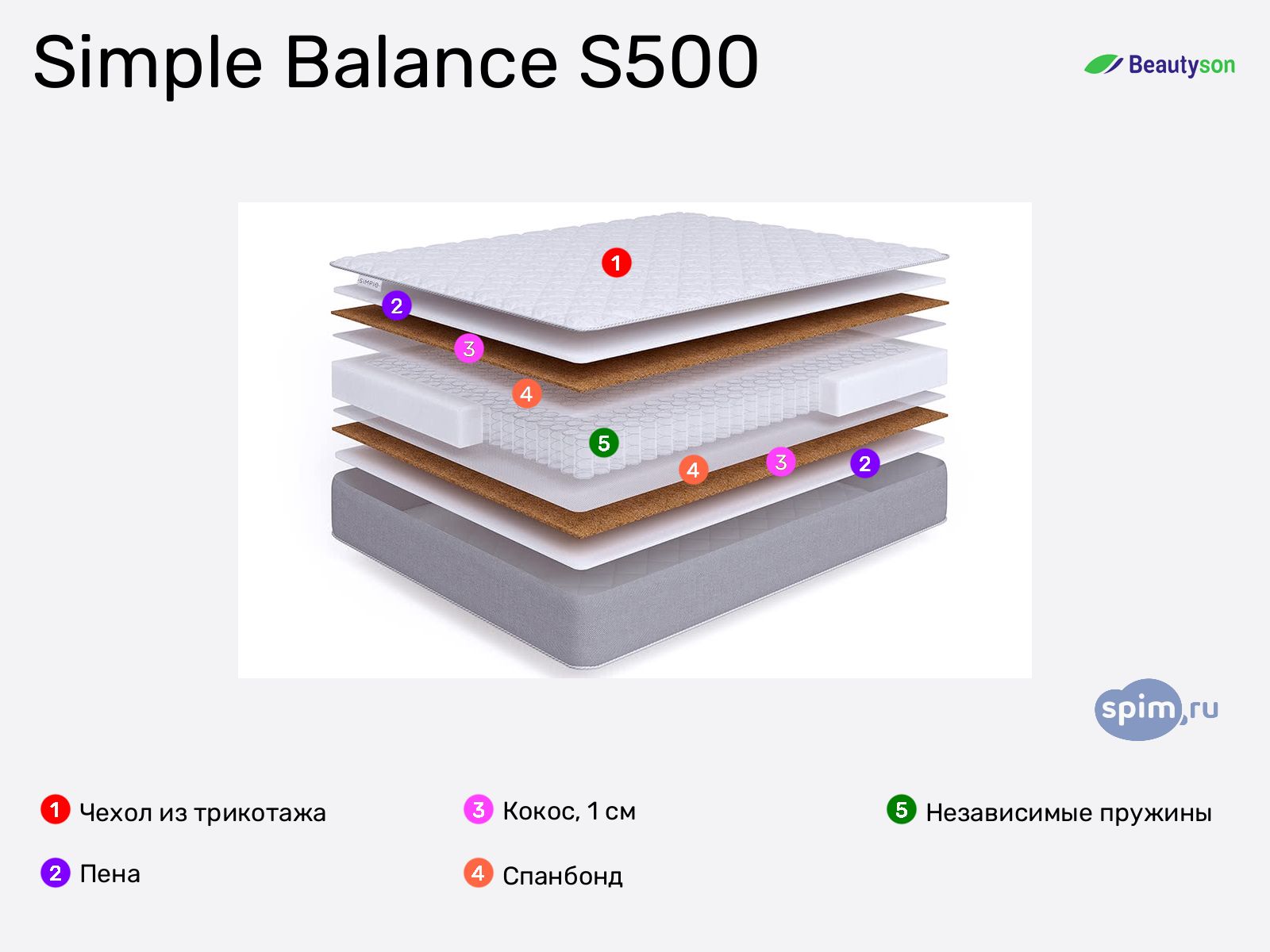 BeautyRoll Simple Balance S500 � ������