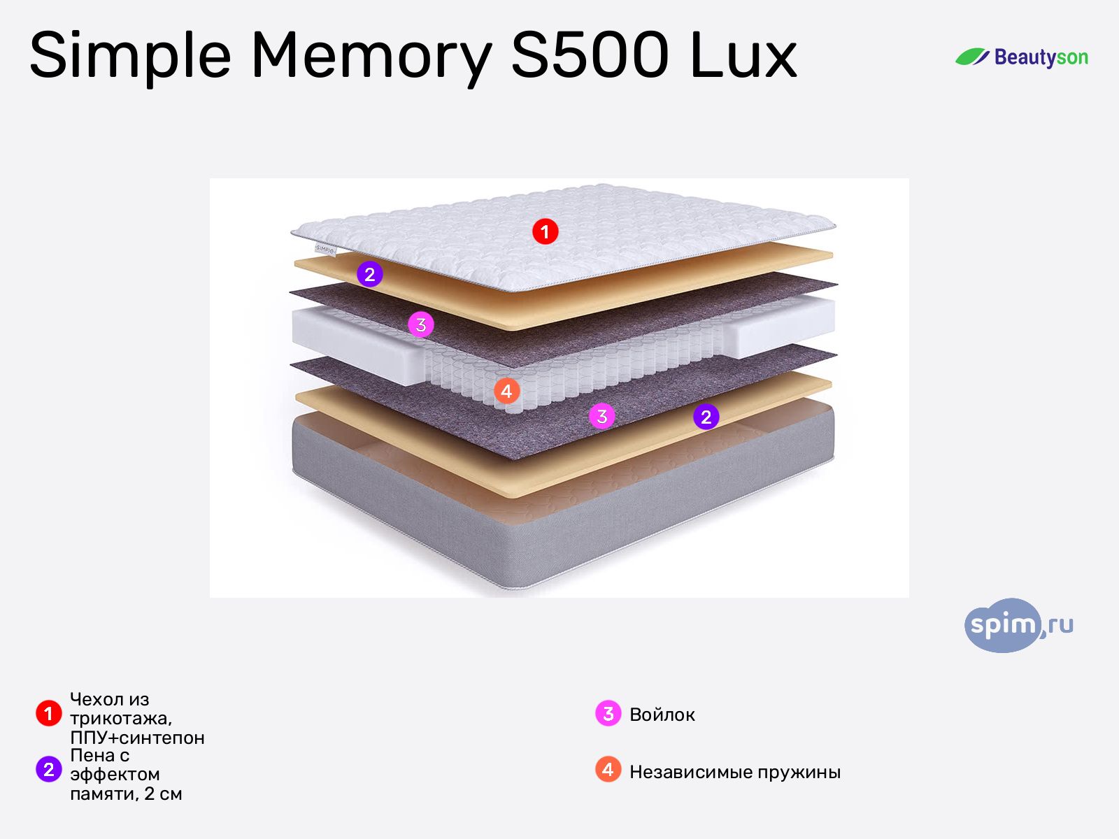 BeautyRoll Simple Memory S500 Lux � ������