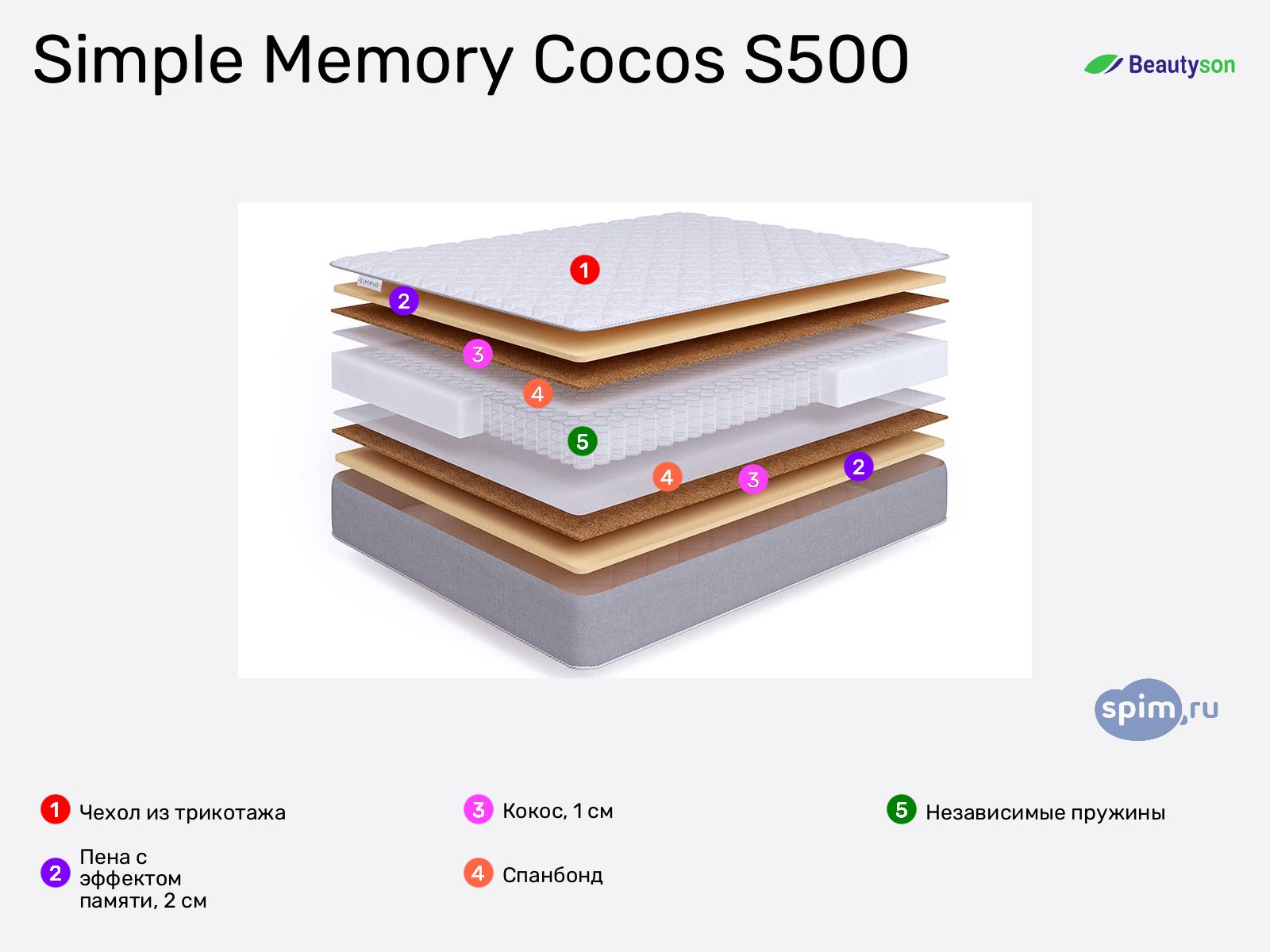BeautyRoll Simple Memory Cocos S500 � ������