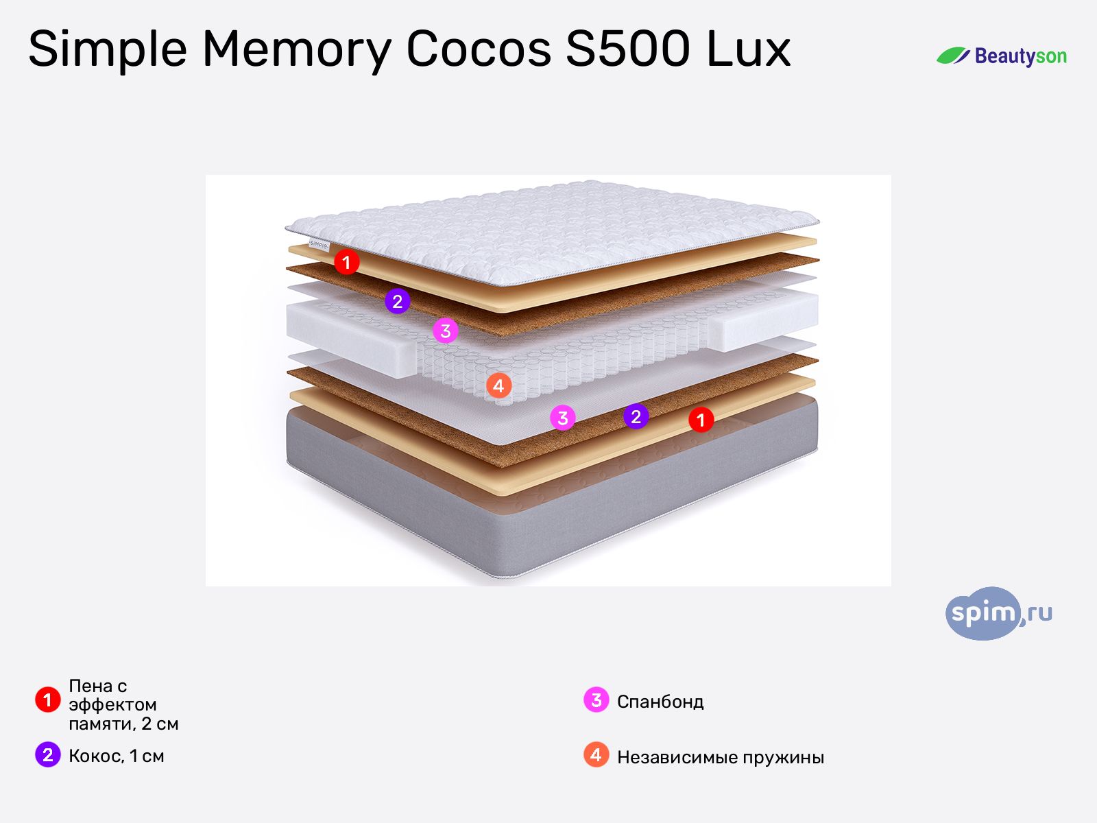 BeautyRoll Simple Memory Cocos S500 Lux � ������ ���������