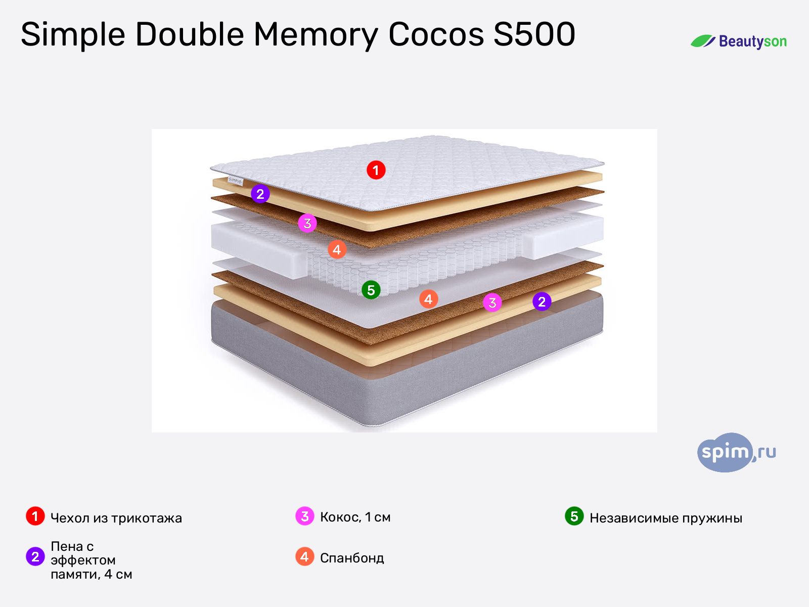 BeautyRoll Simple Double Memory Cocos S500 � ������ ���������
