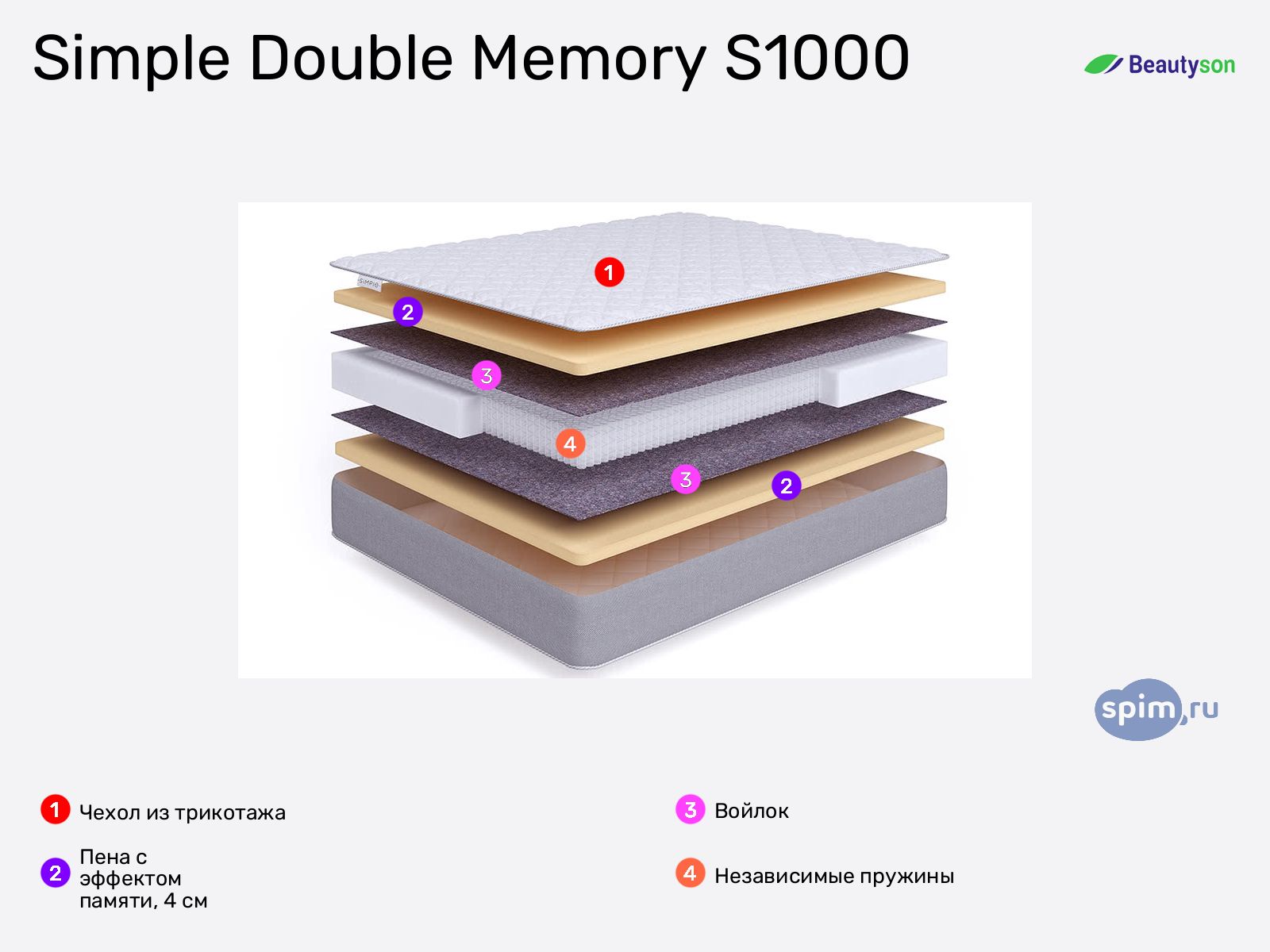 BeautyRoll Simple Double Memory S1000 � ������