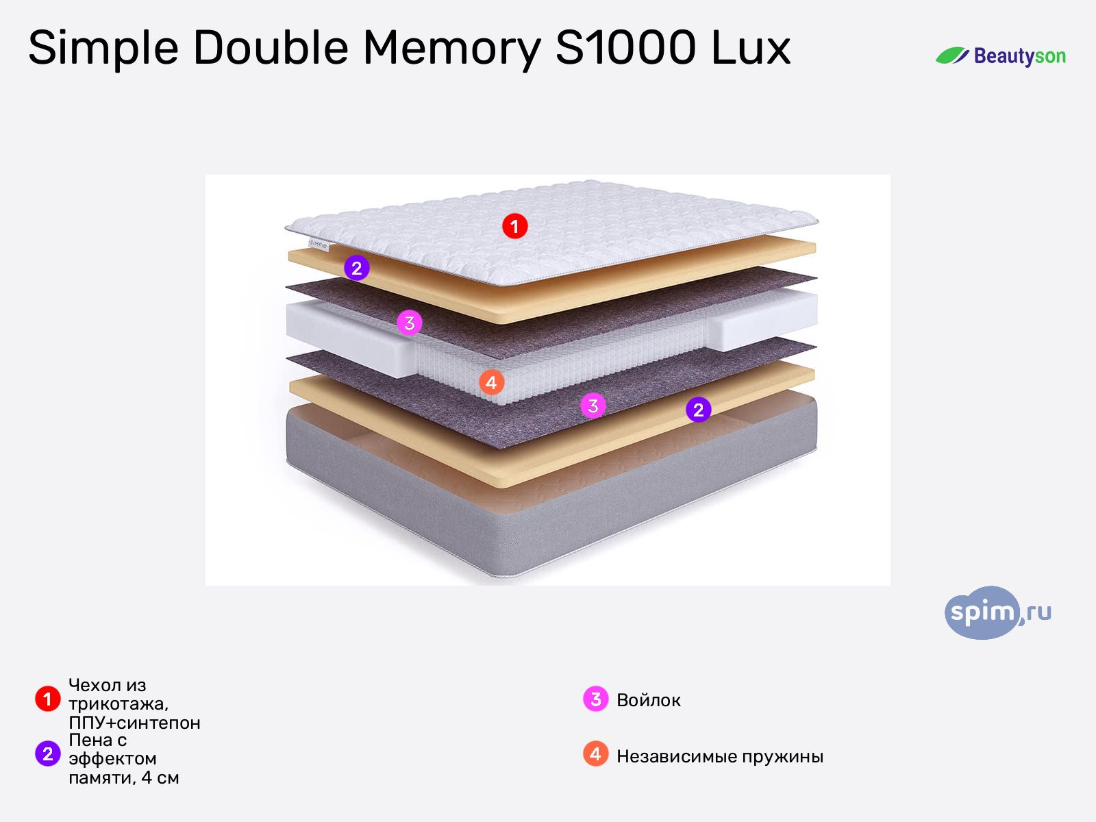 BeautyRoll Simple Double Memory S1000 Lux � ������