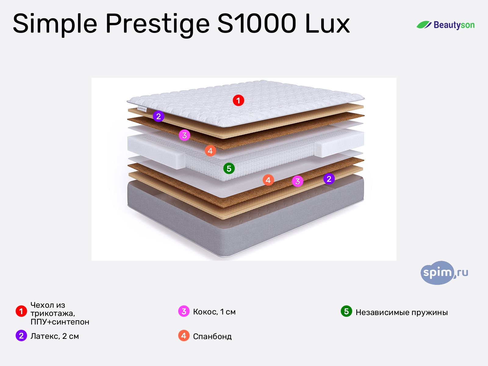 BeautyRoll Simple Prestige S1000 Lux � ������