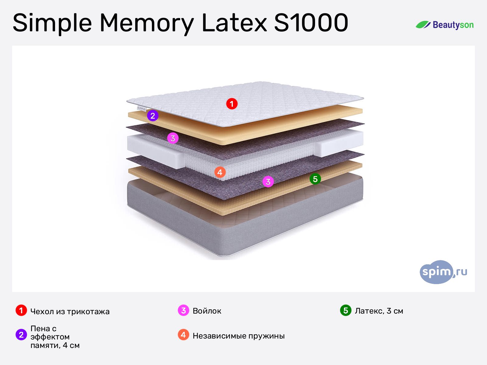 BeautyRoll Simple Memory Latex S1000 � ������