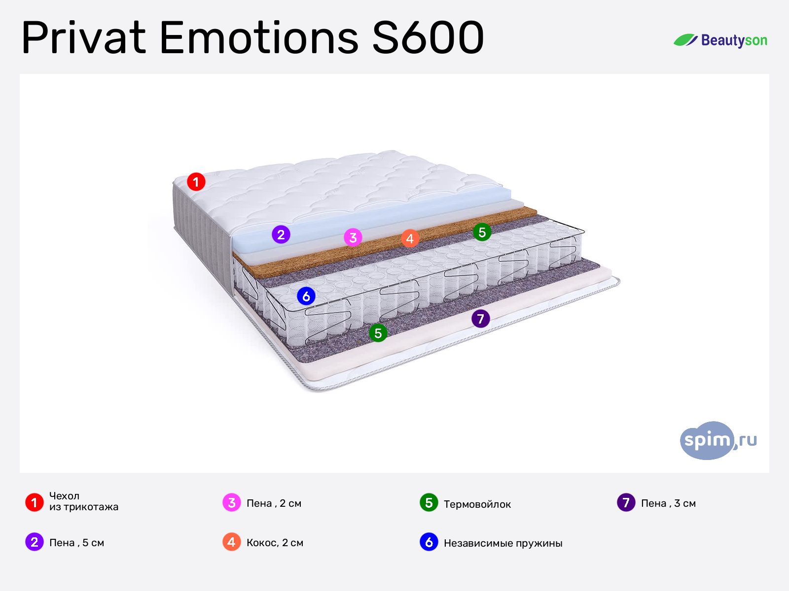 Beautyson Privat Emotions S600 � ������