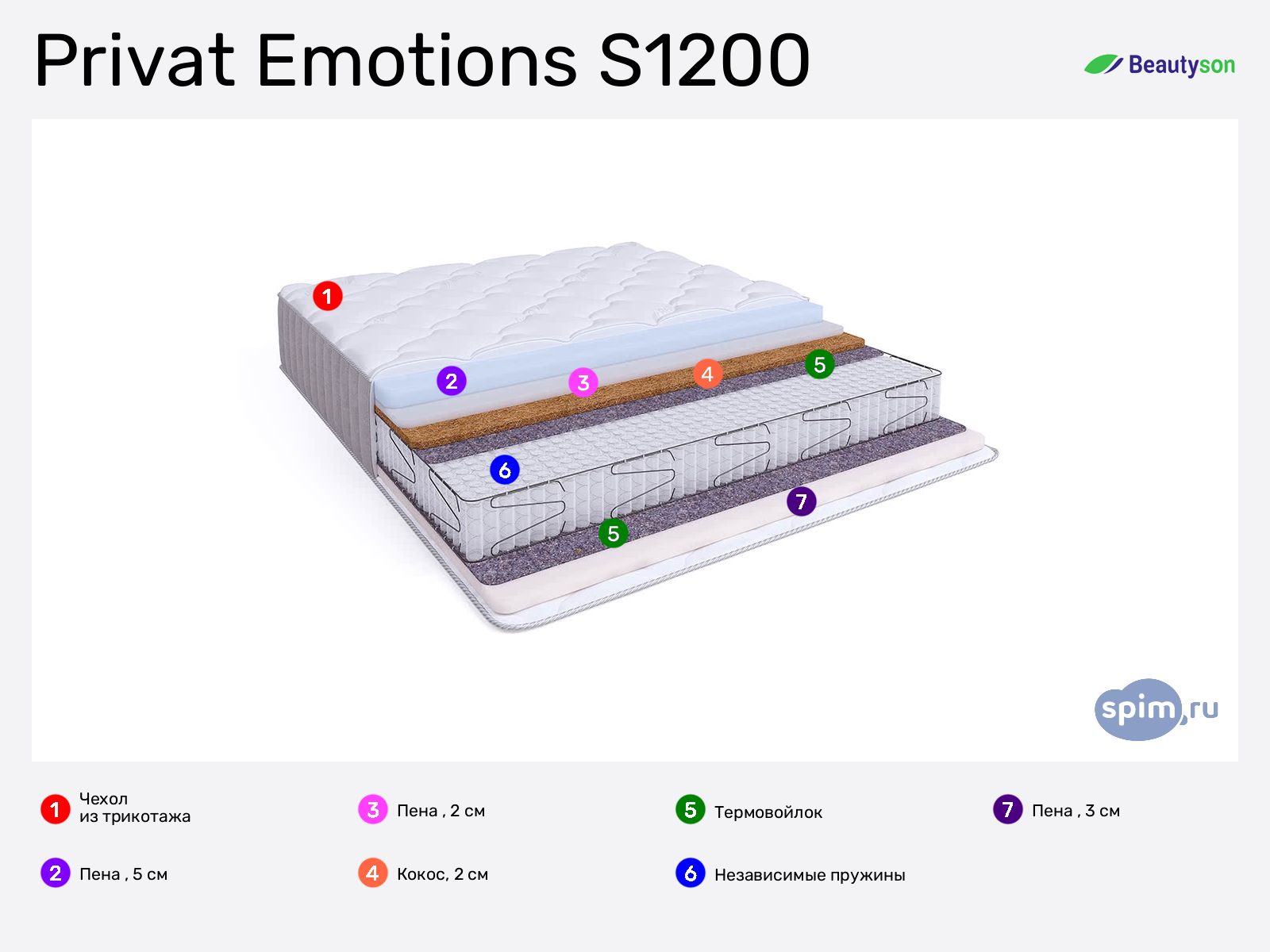 Beautyson Privat Emotions S1200 � ������