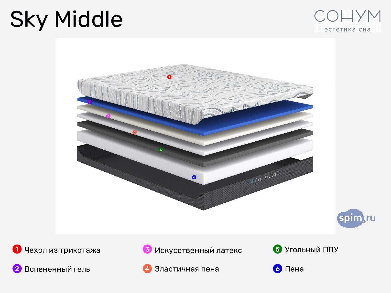 Sonum Sky Middle � ������