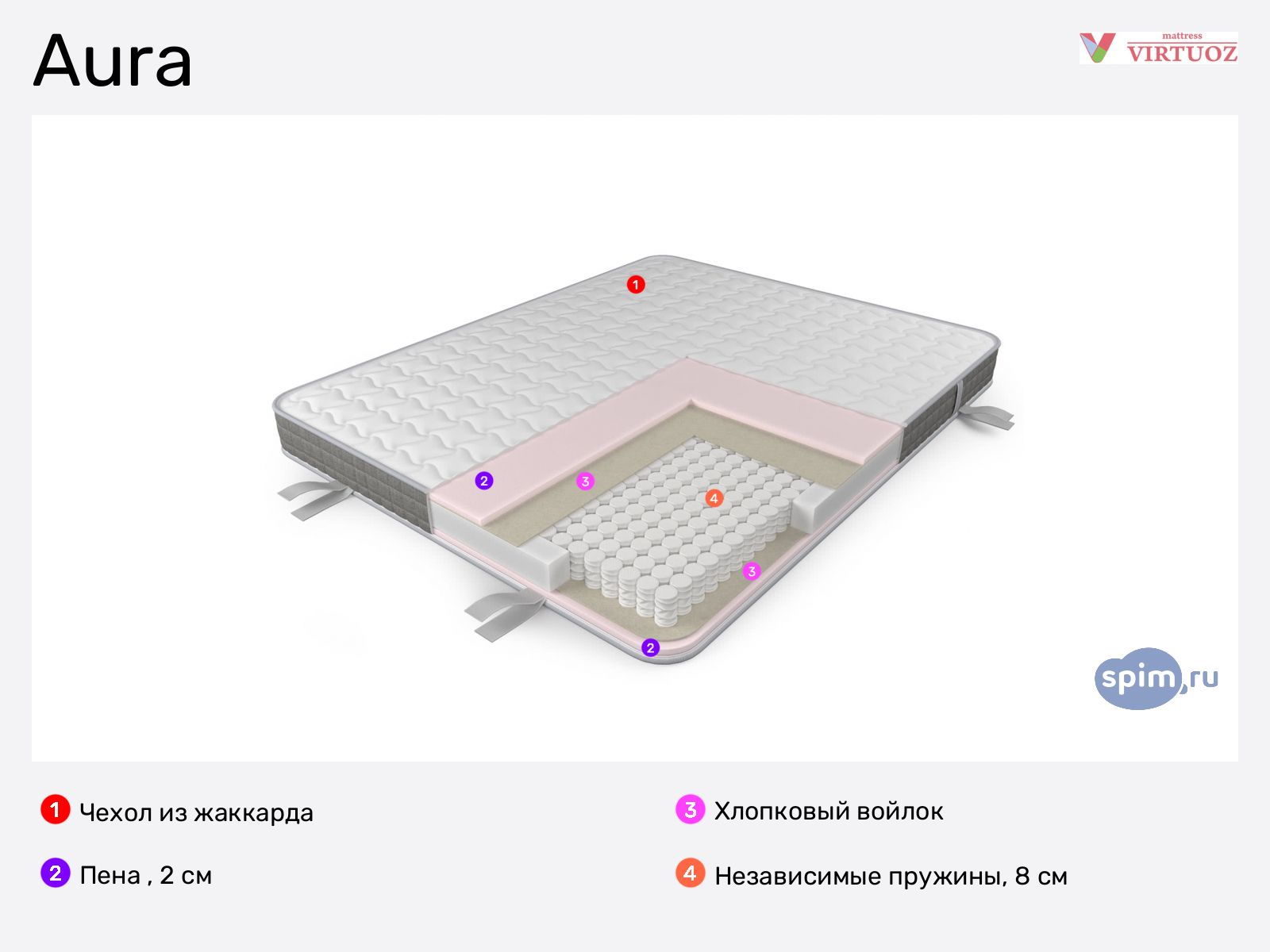 ������� ��� Aura � ������