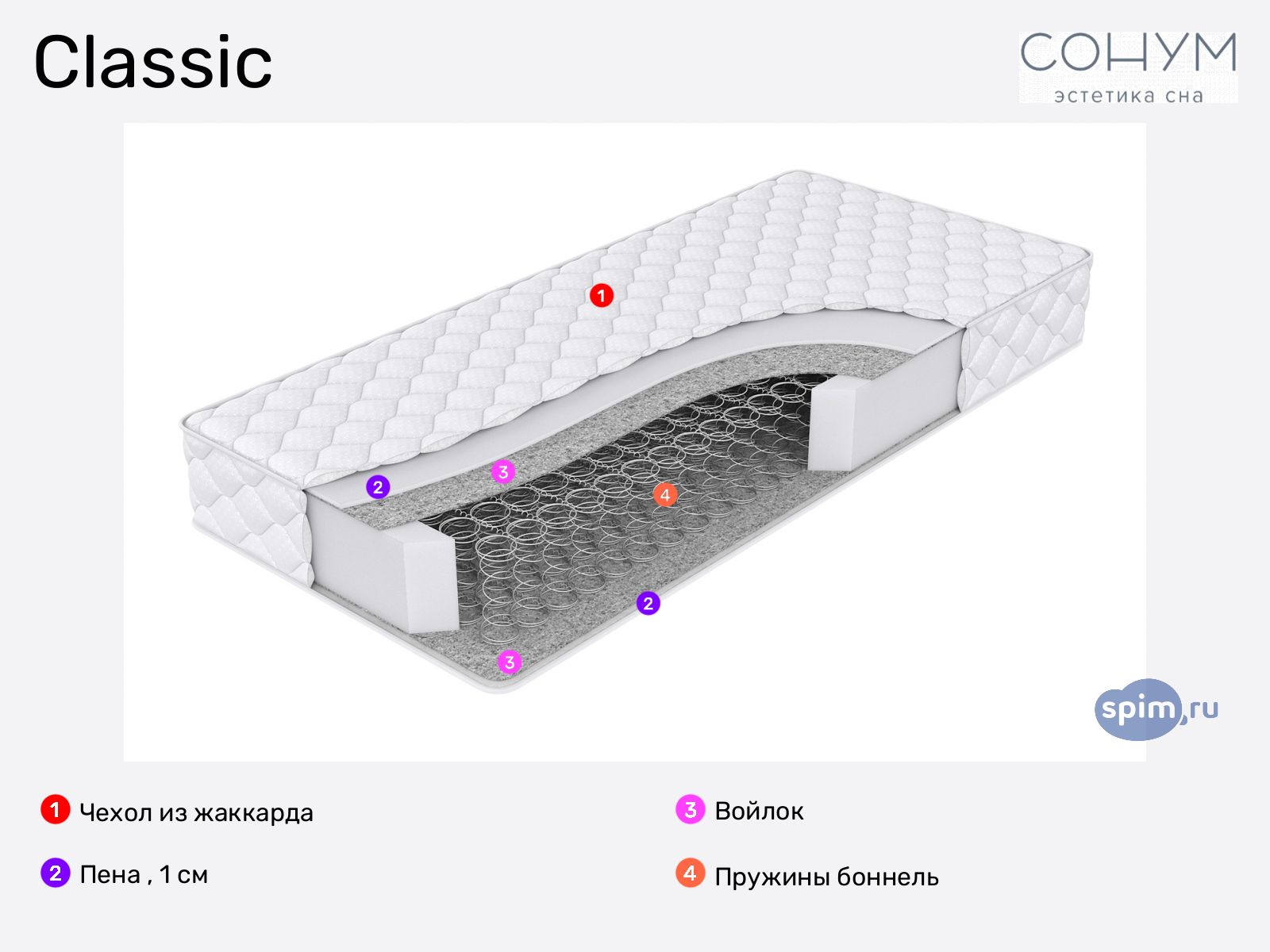 Sonum Classic � ������