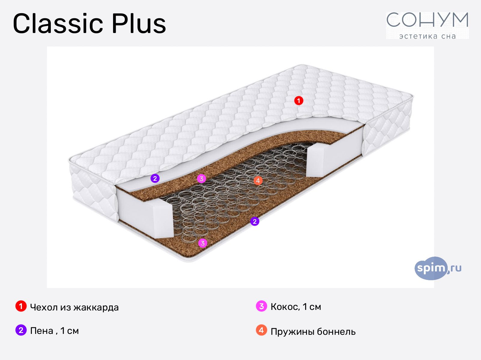 Sonum Classic Plus � ������