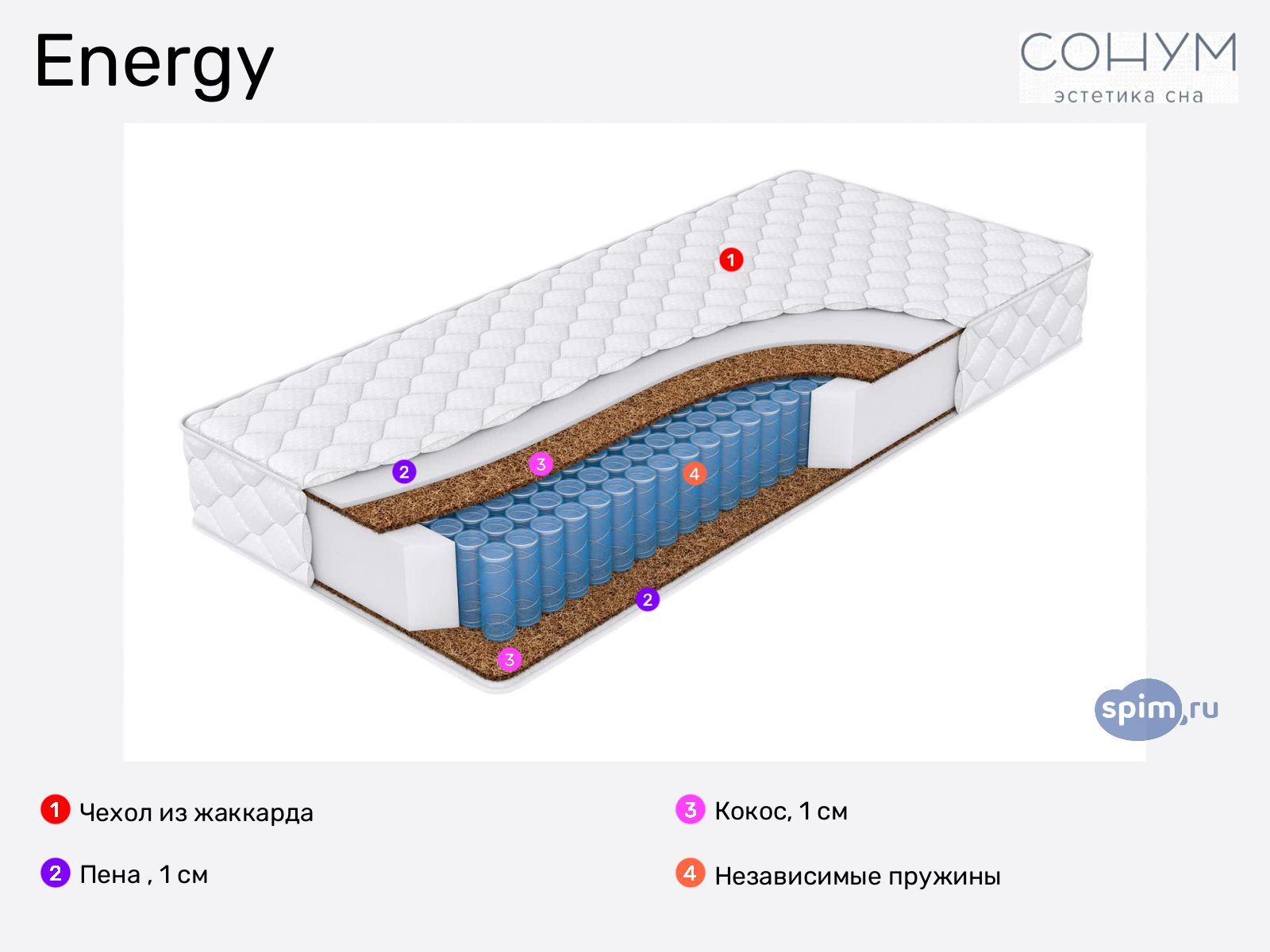 Sonum Energy � ������
