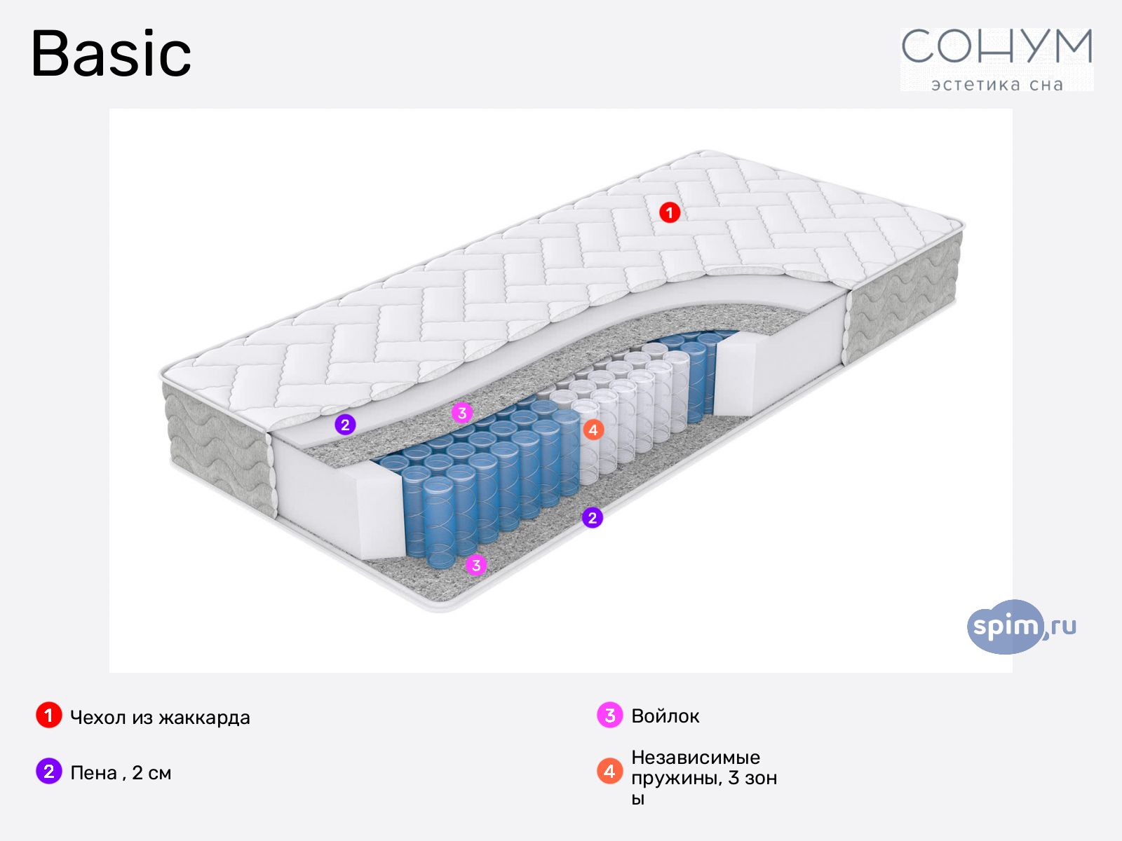 Sonum Basic � ������
