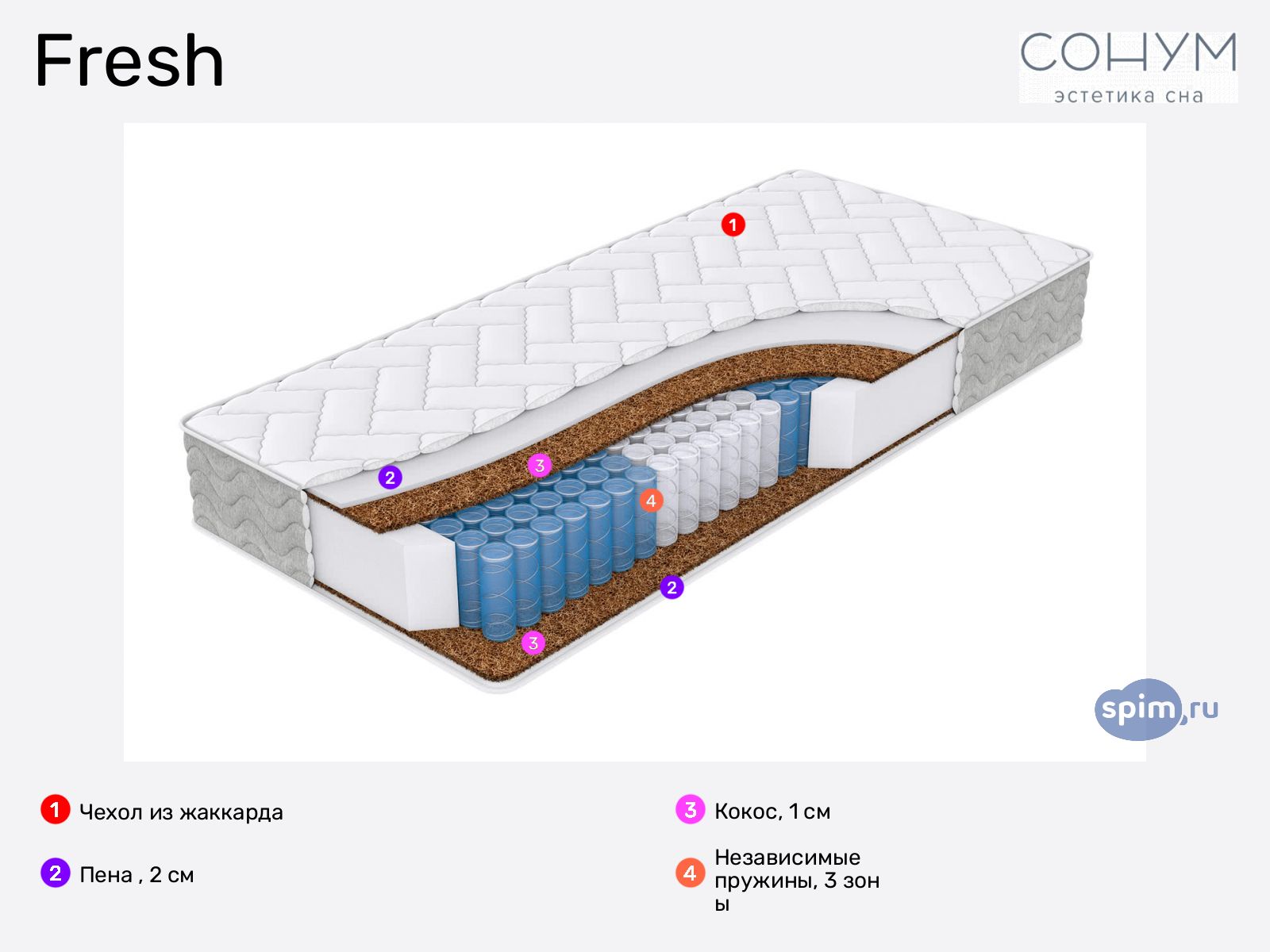 Sonum Fresh � ������