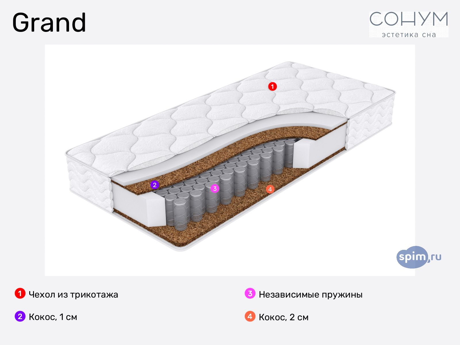 Sonum Grand � ������