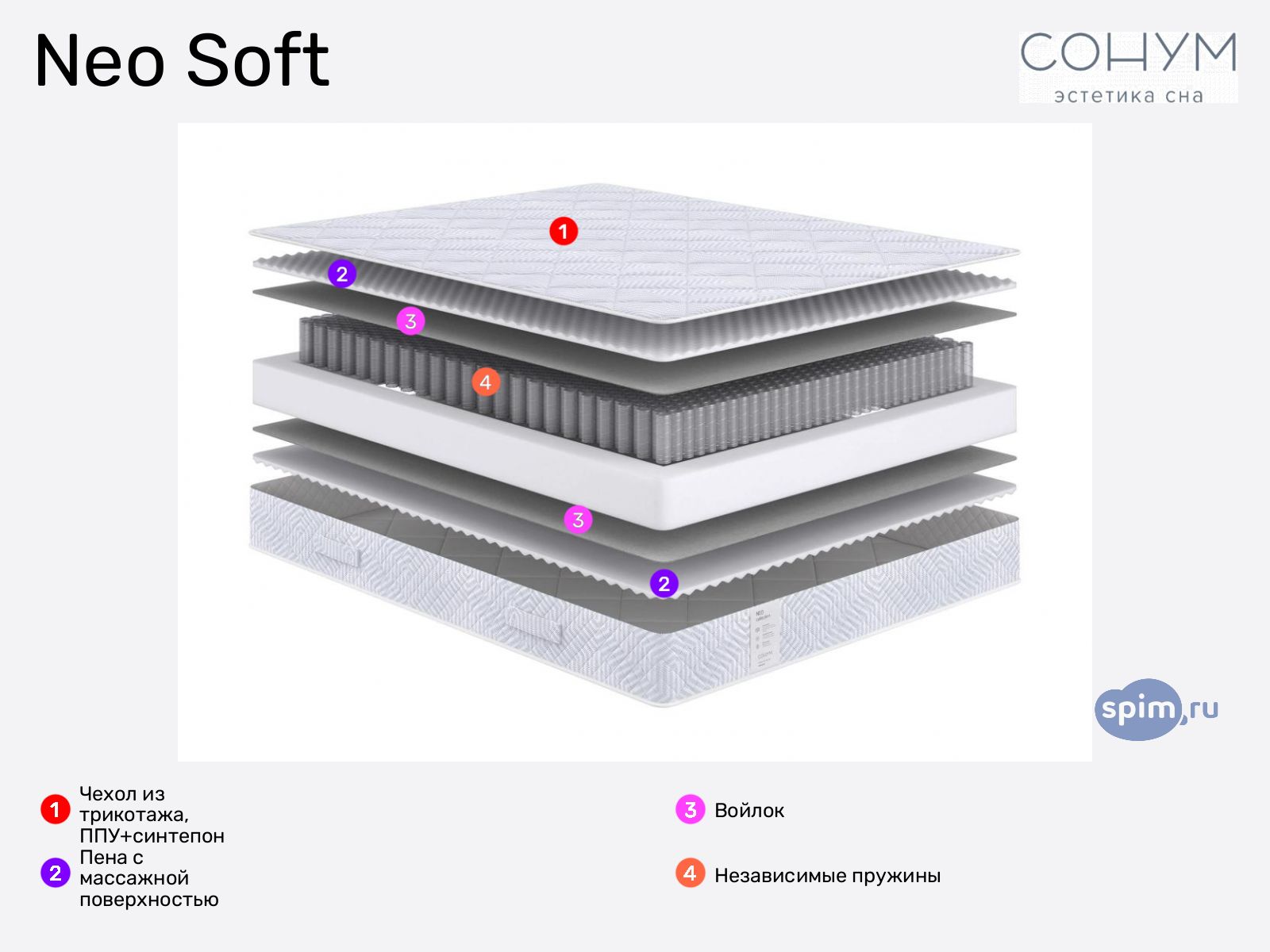 Sonum Neo Soft � ������