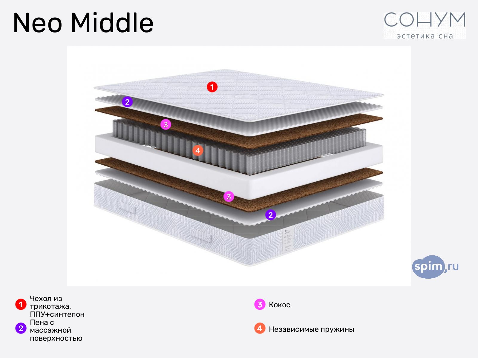 Sonum Neo Middle � ������