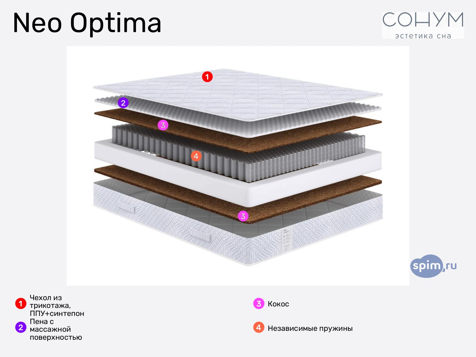 Sonum Neo Optima � ������
