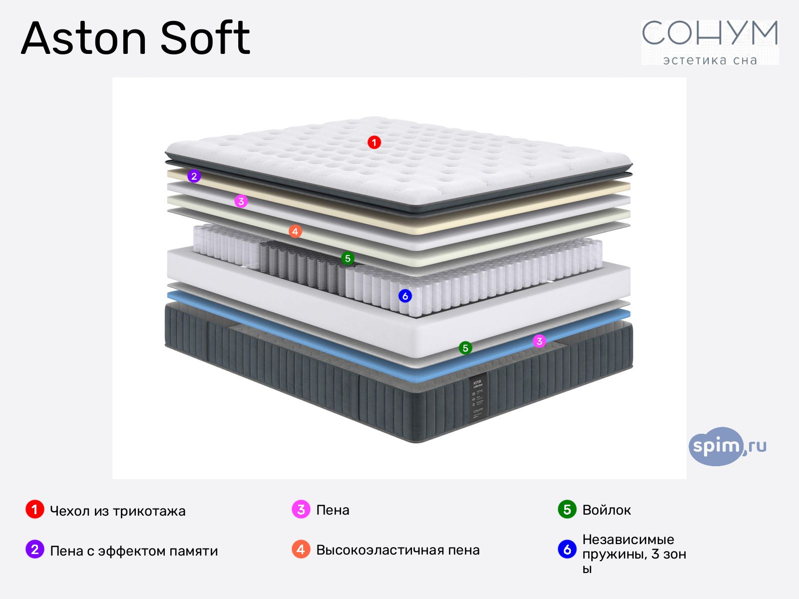 Sonum Aston Soft � ������
