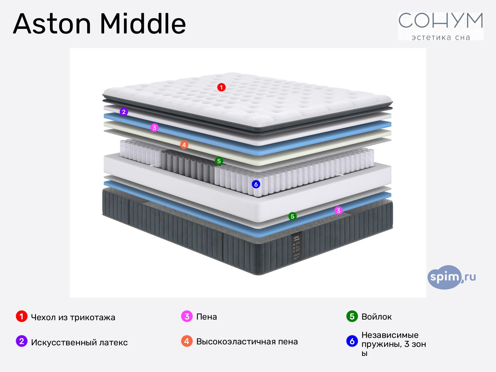 Sonum Aston Middle � ������
