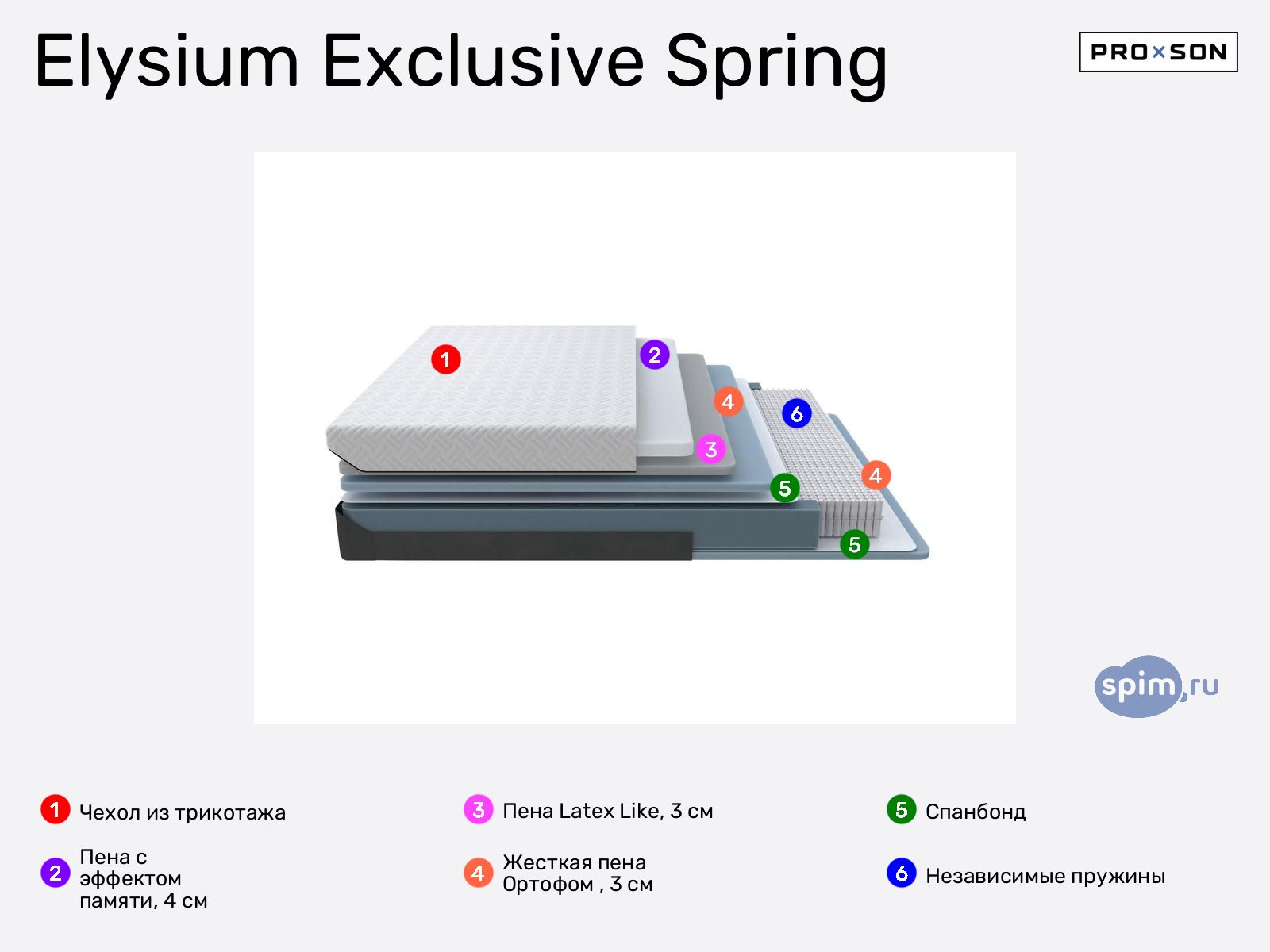 ProSon Elysium Exclusive Spring � ������