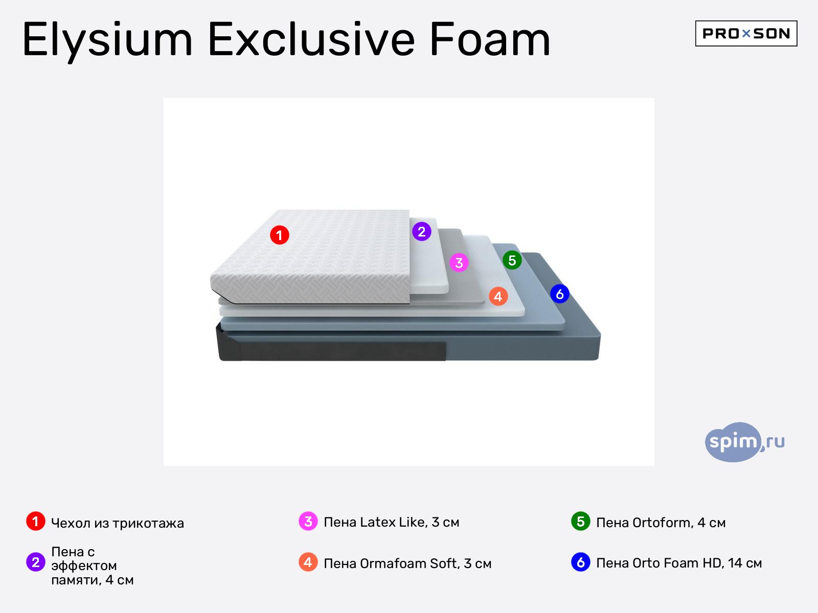 ProSon Elysium Exclusive Foam � ������