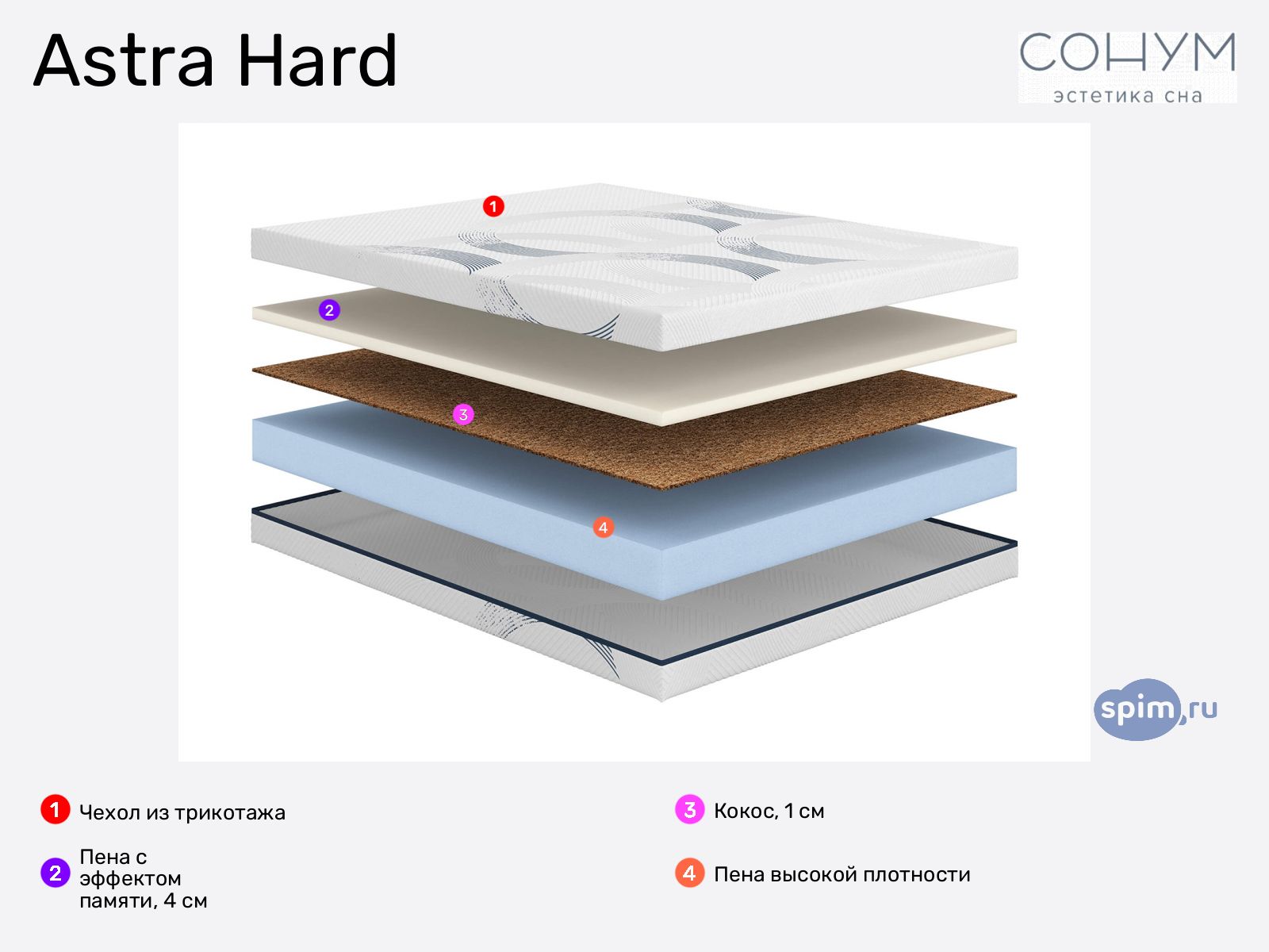 Sonum Astra Hard � ������