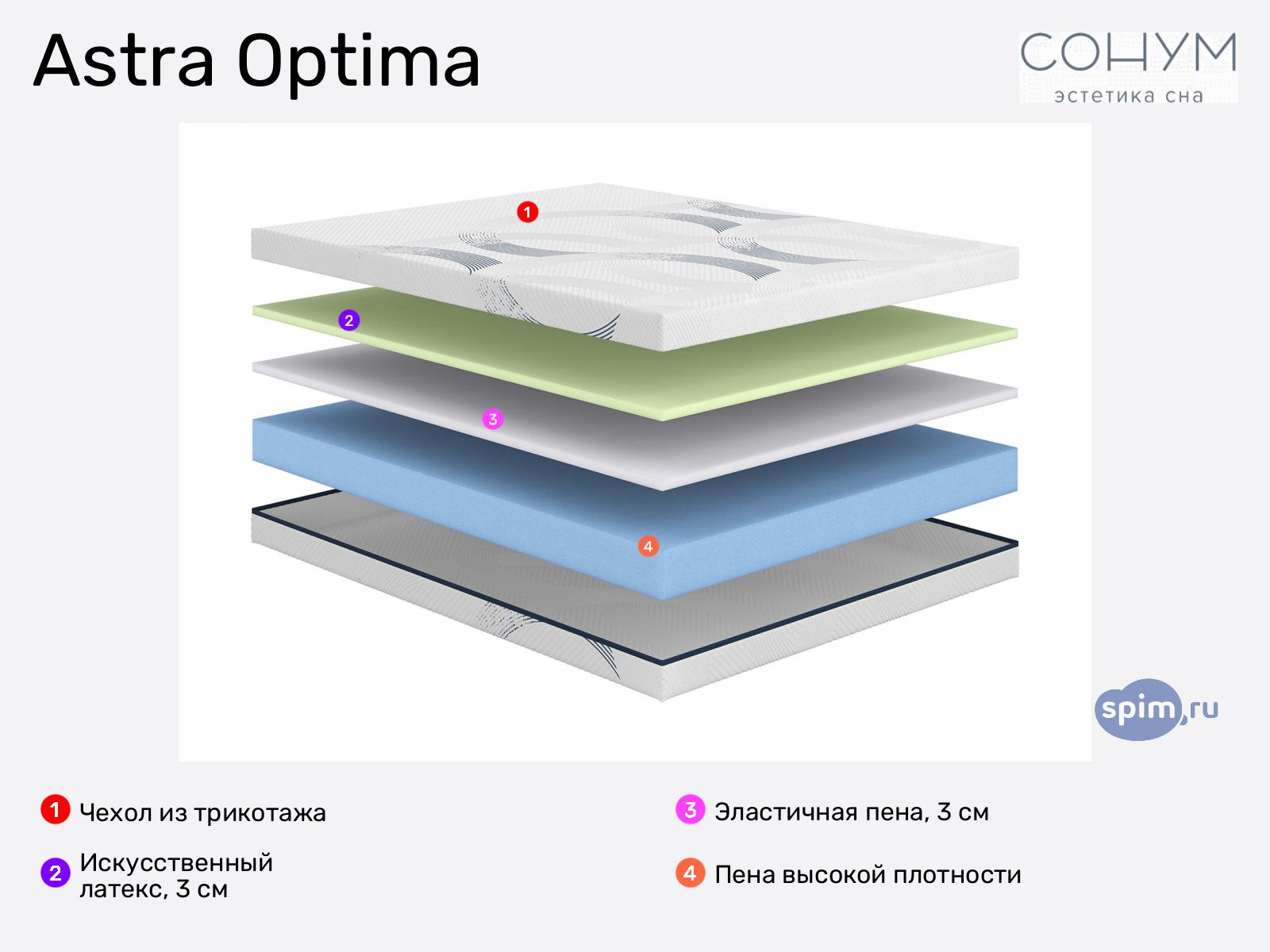 Sonum Astra Optima � ������