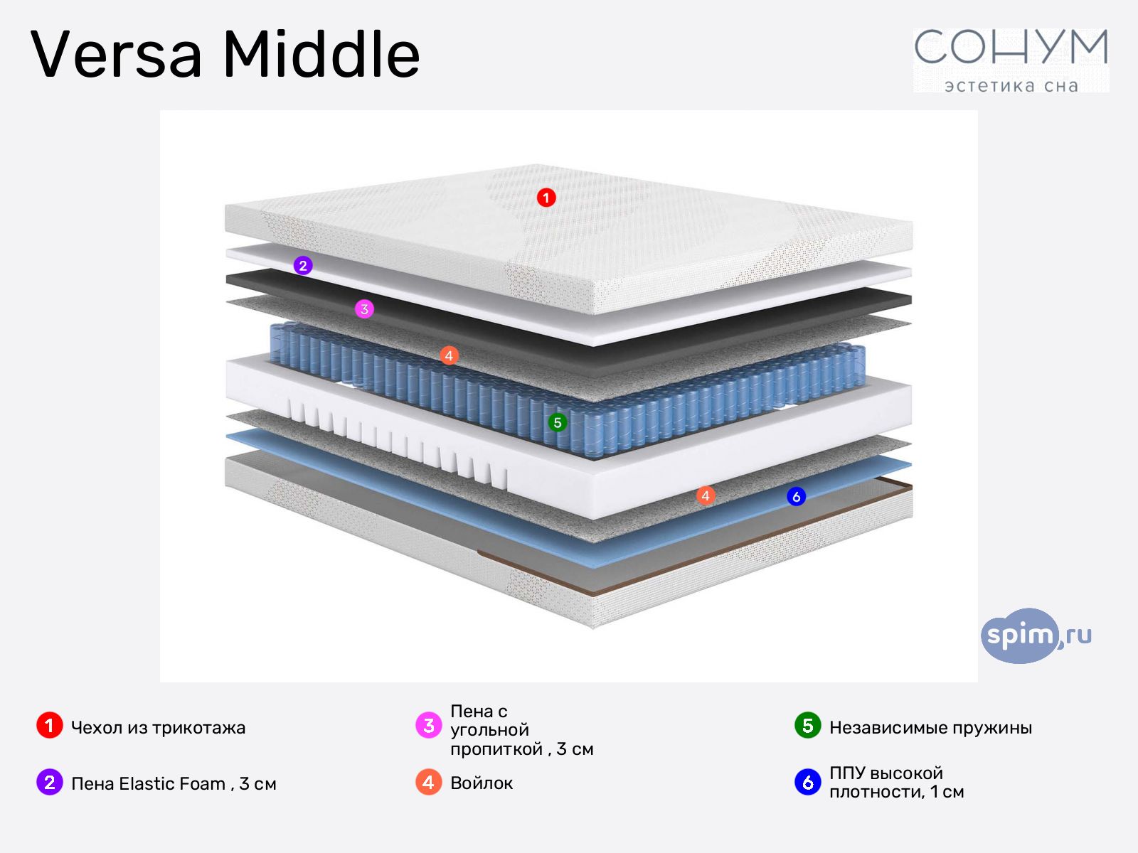 Sonum Versa Middle � ������