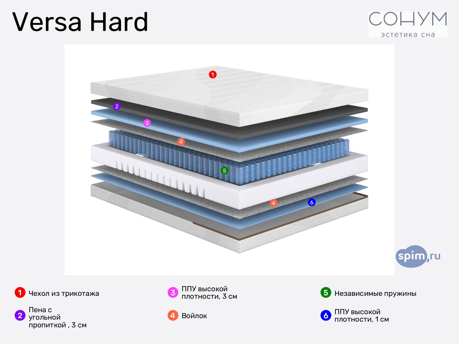 Sonum Versa Hard � ������