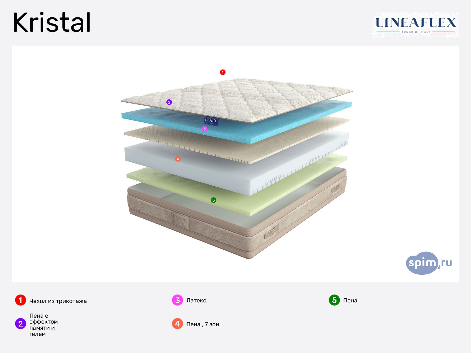Lineaflex Kristal � ������