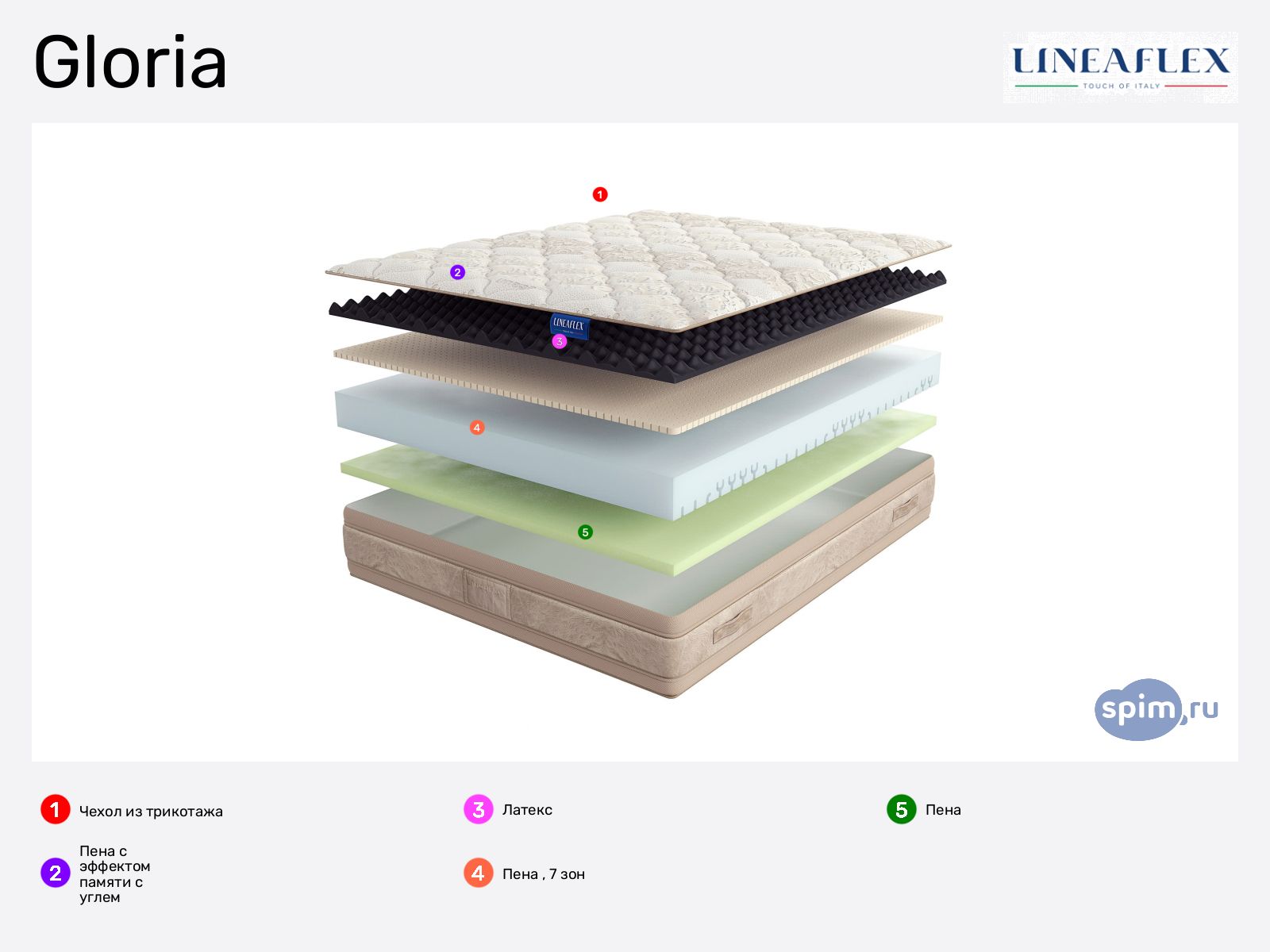 Lineaflex Gloria � ������