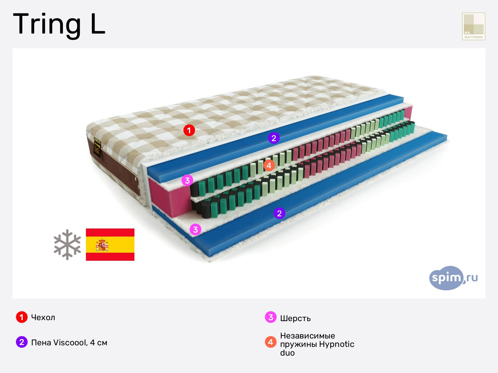 Mr.Mattress Tring L � ������