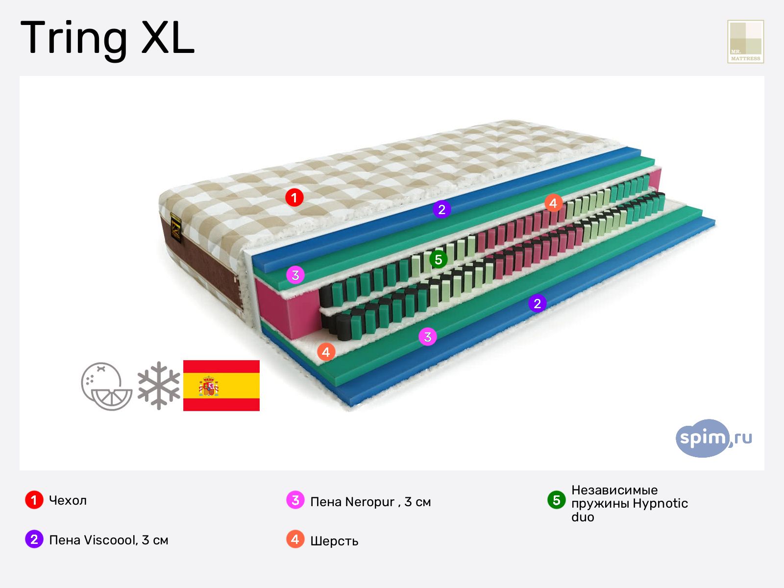 Mr.Mattress Tring XL � ������