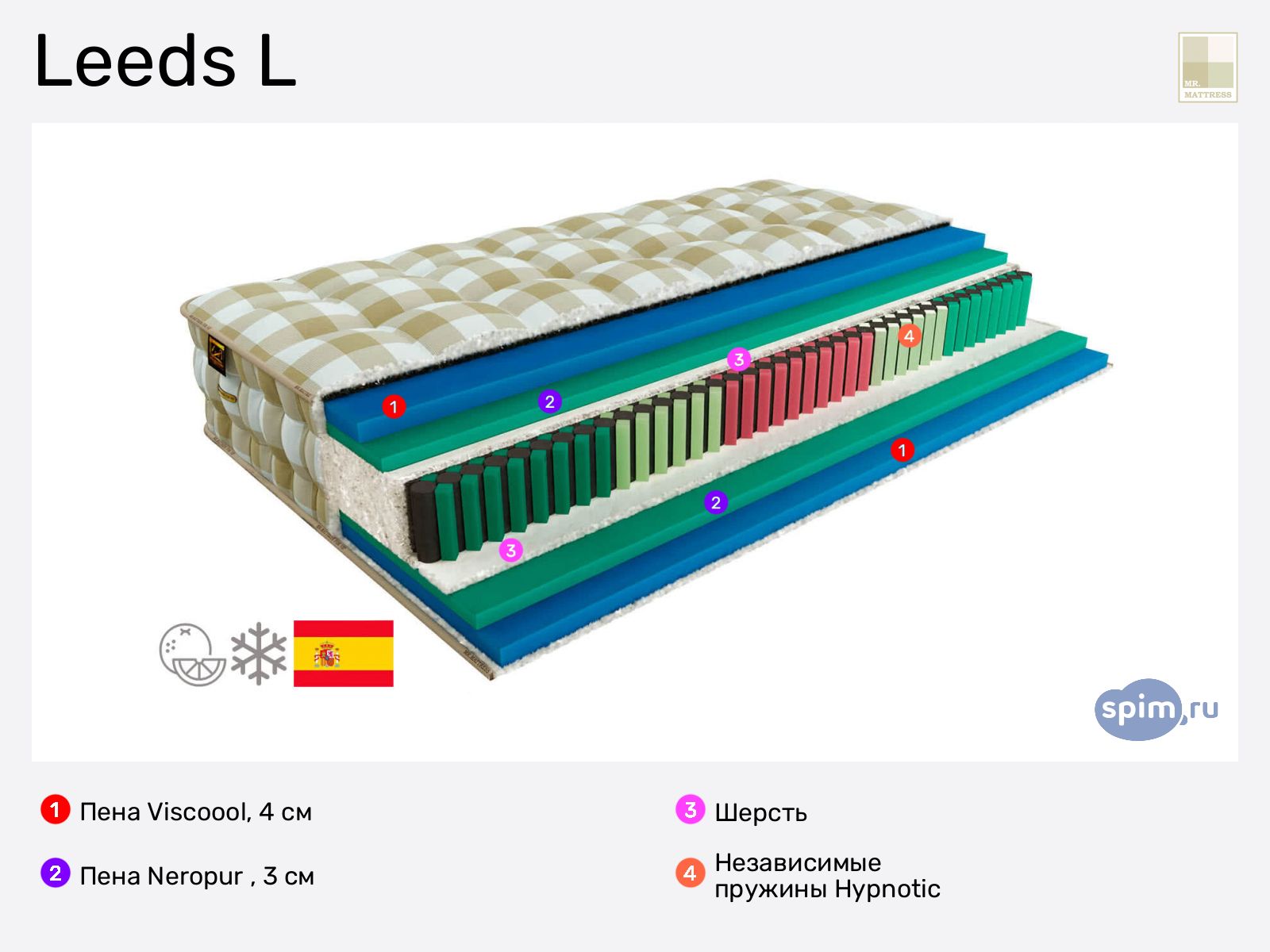 Mr.Mattress Leeds L � ������