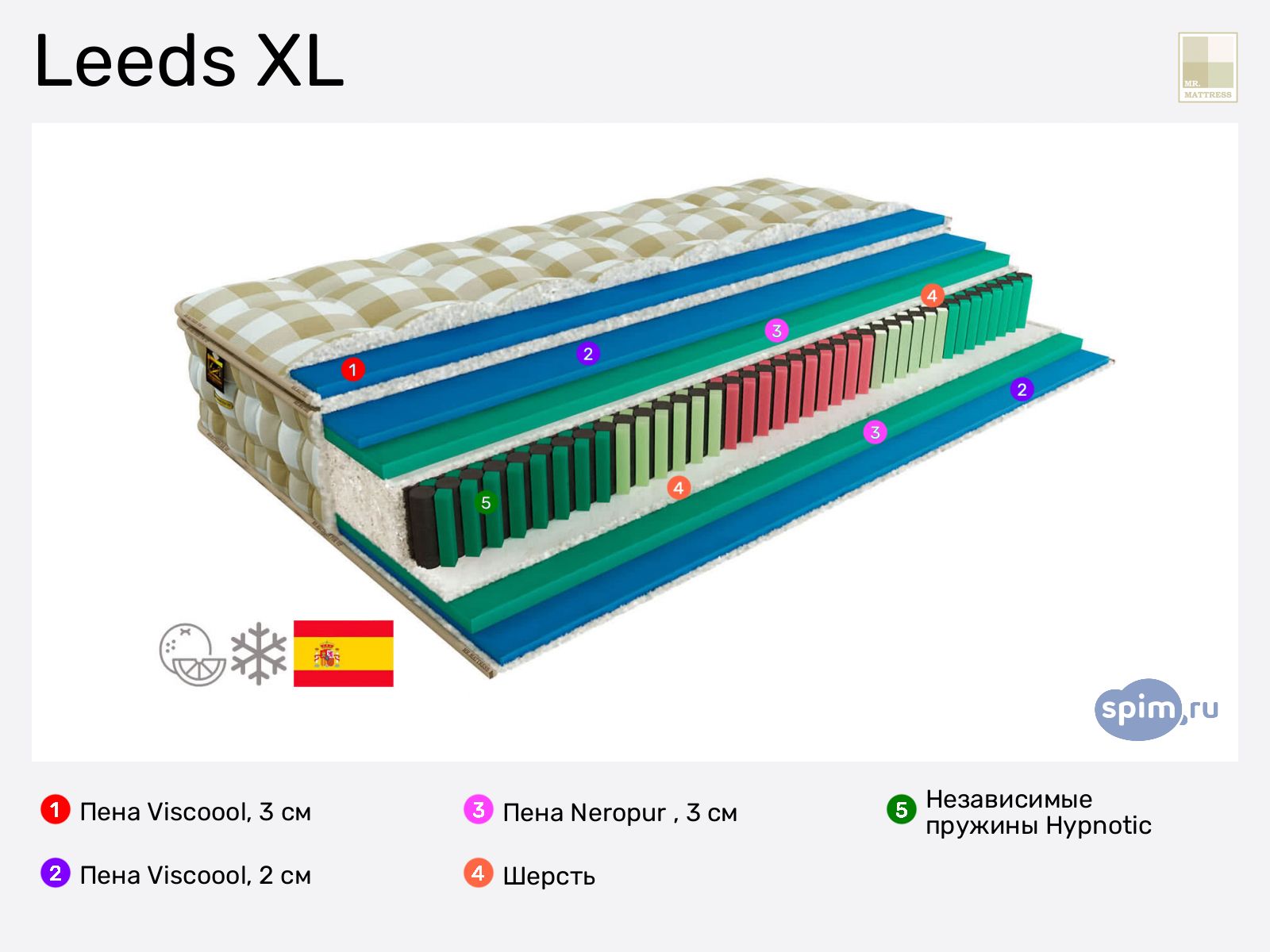 Mr.Mattress Leeds XL � ������
