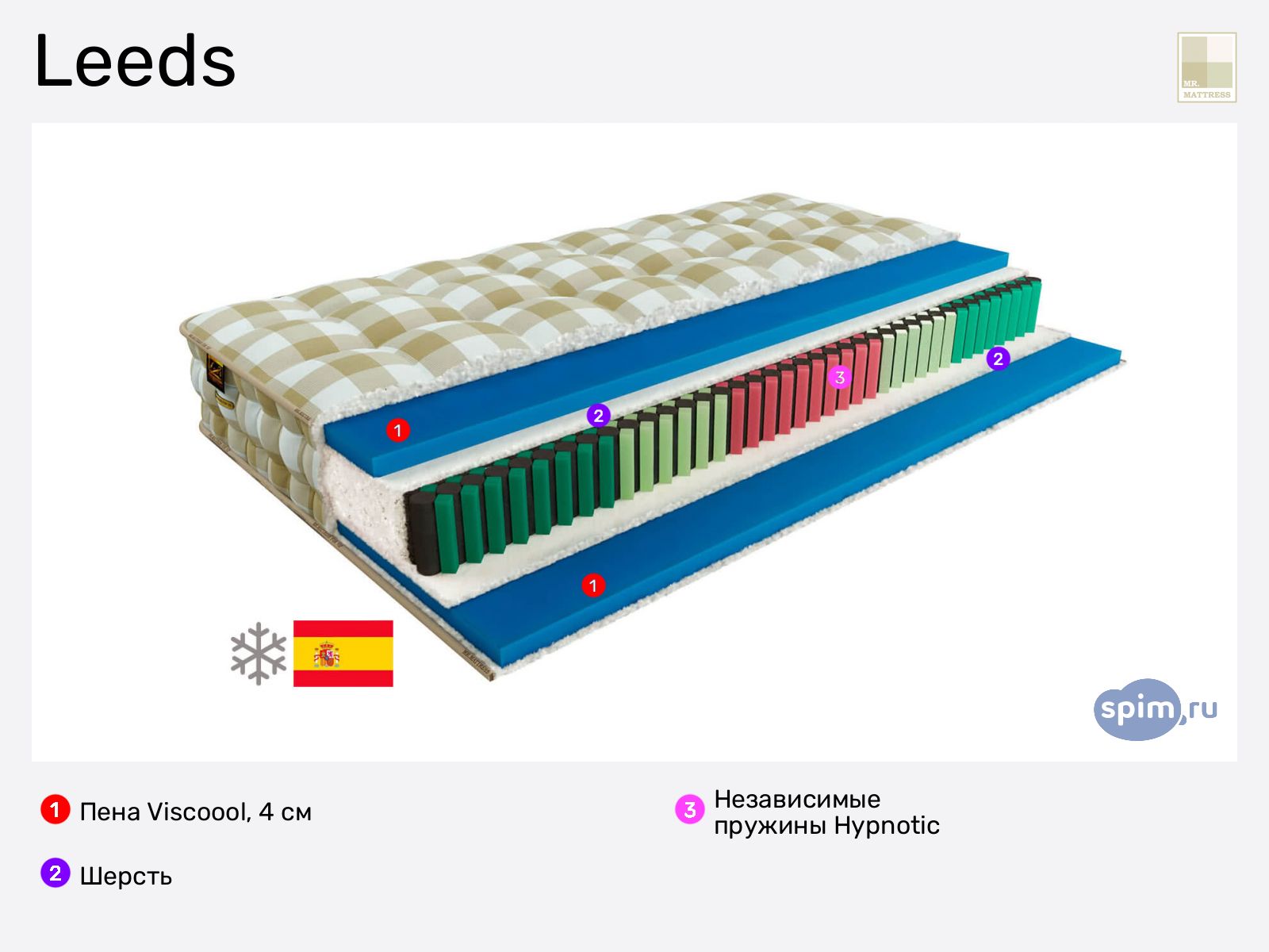 Mr.Mattress Leeds � ������