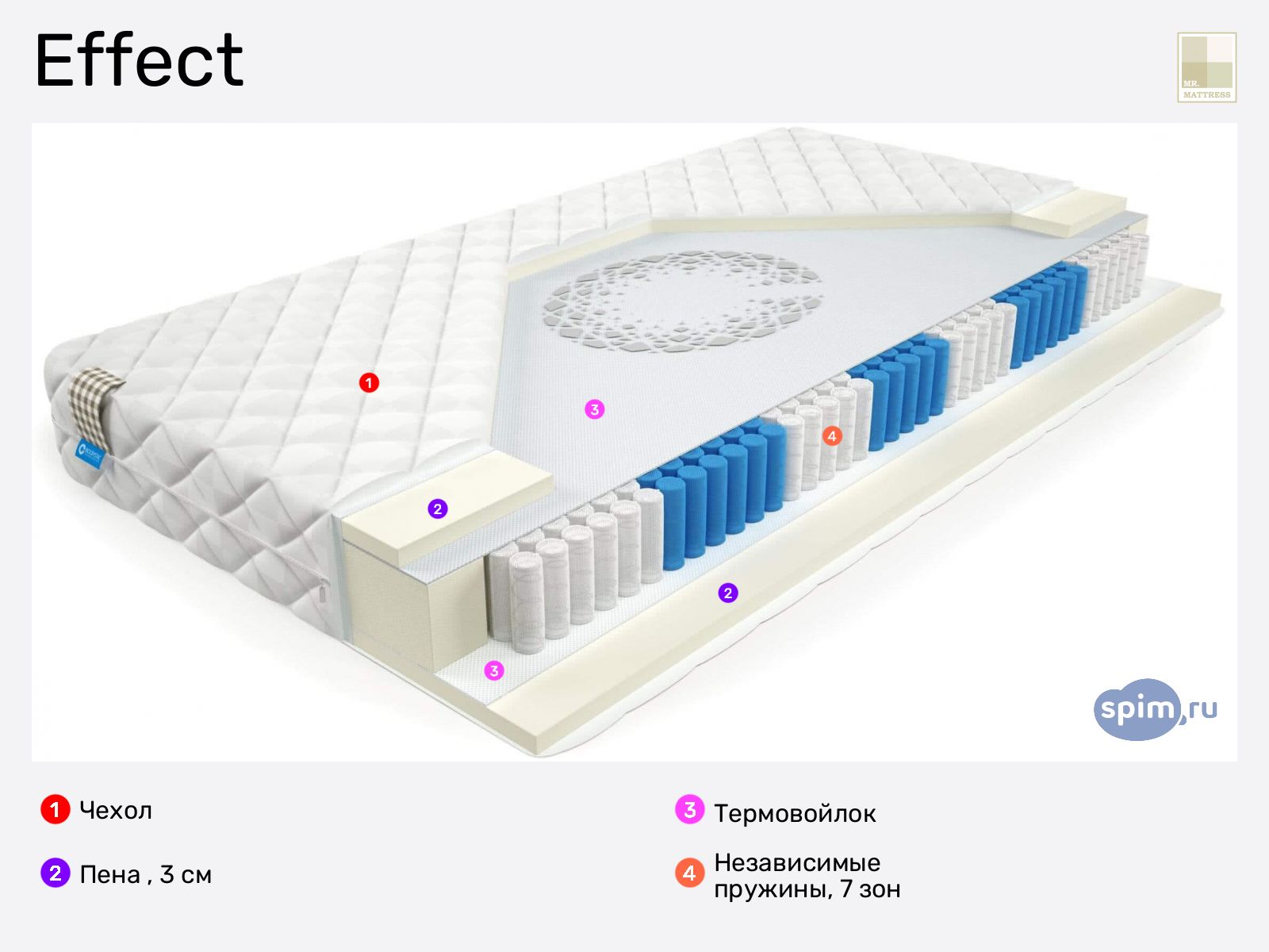 Mr.Mattress Effect � ������