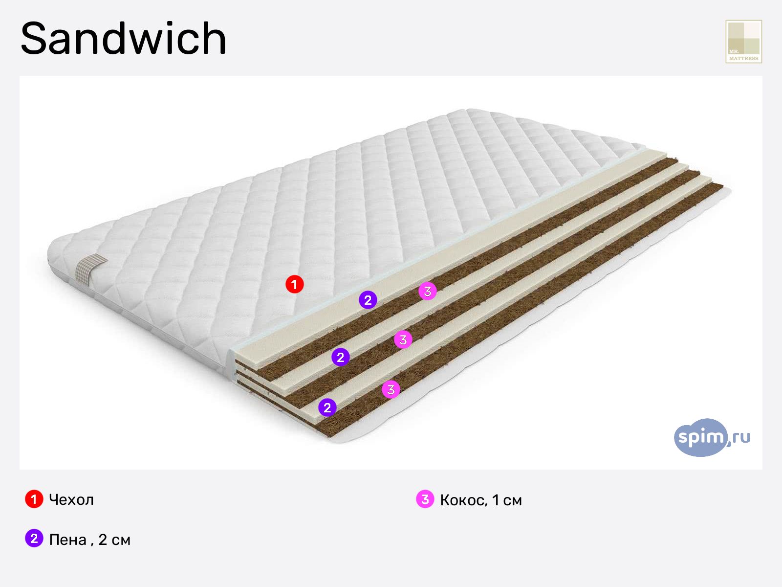 Mr.Mattress Sandwich � ������