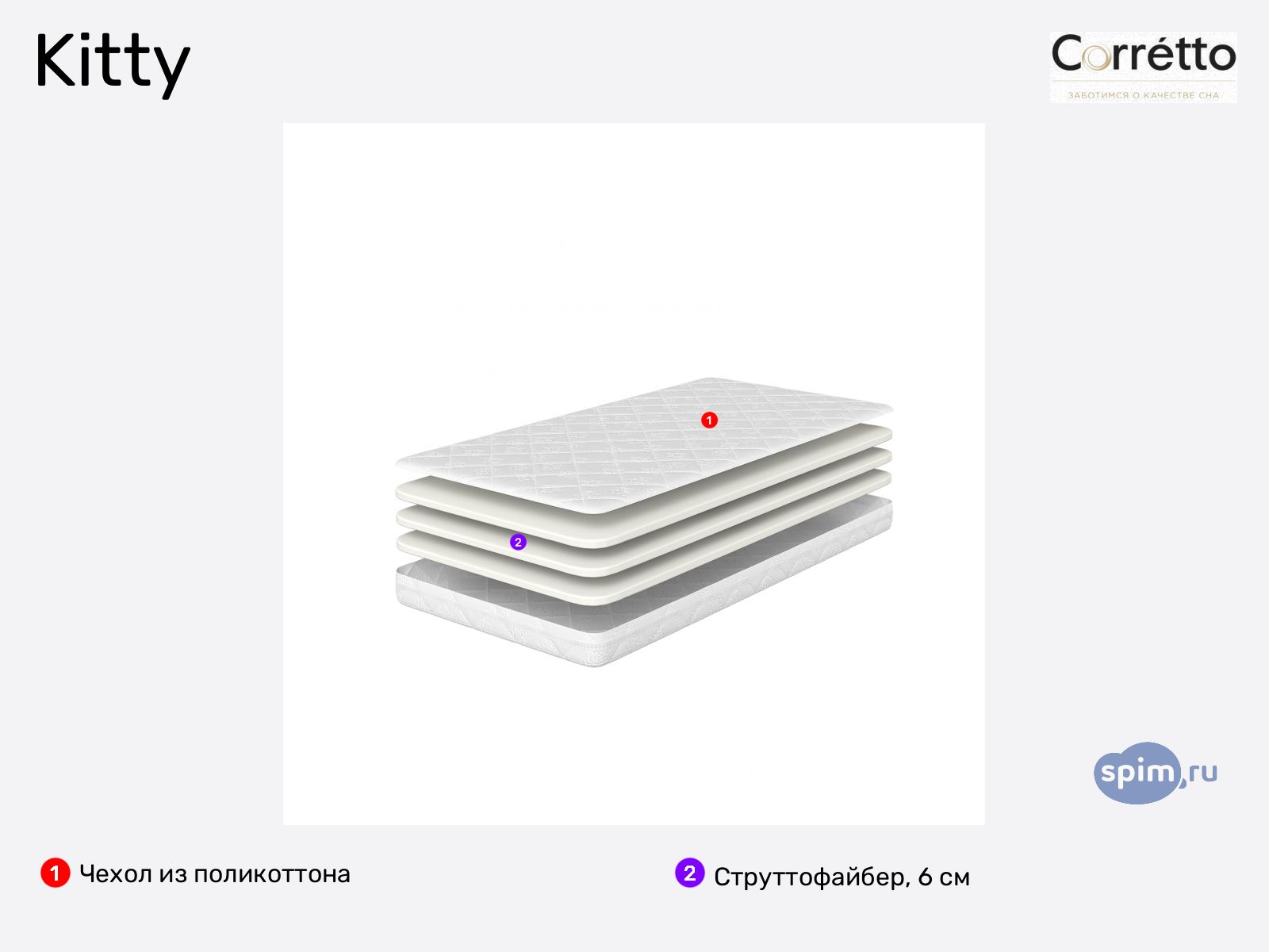 Corretto Kitty � ������