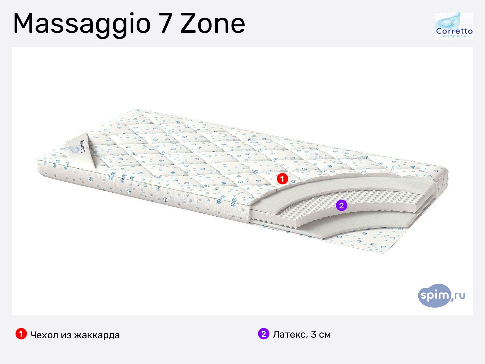 ������ Corretto Massagio 7 Zone � ������
