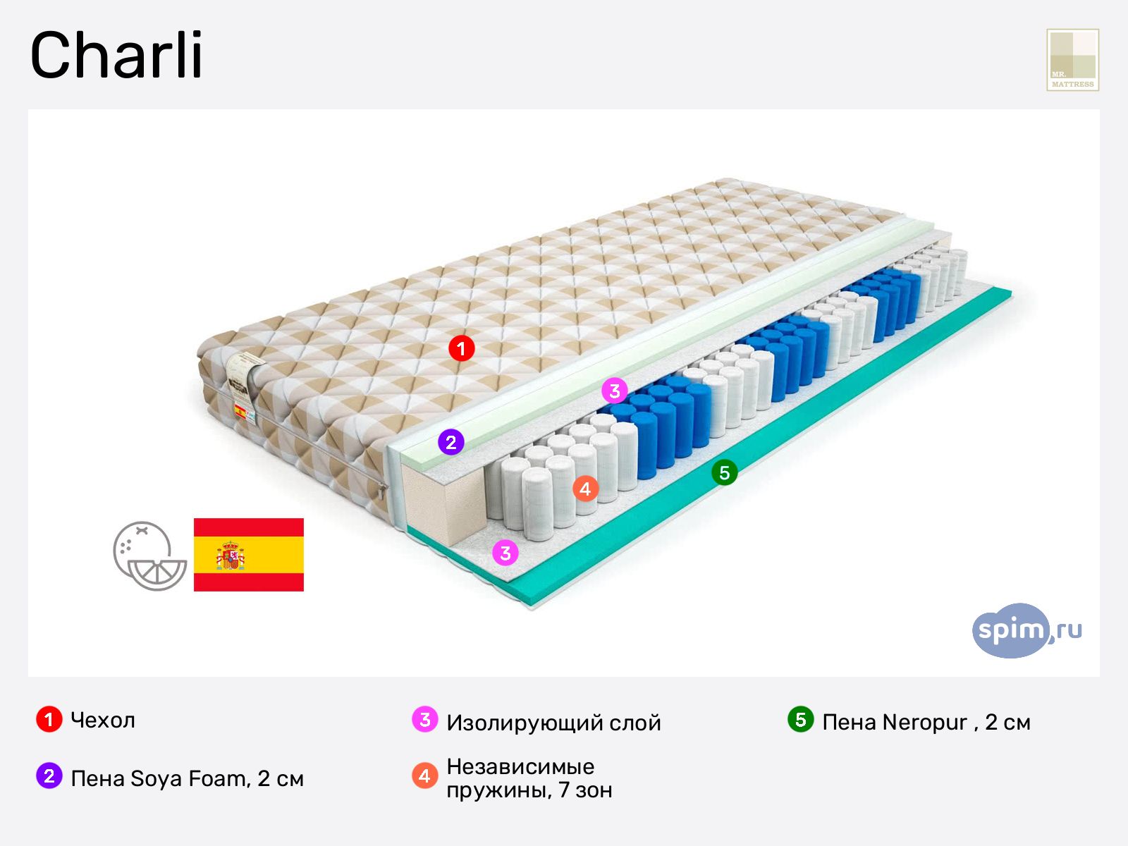 Mr.Mattress Charli � ������